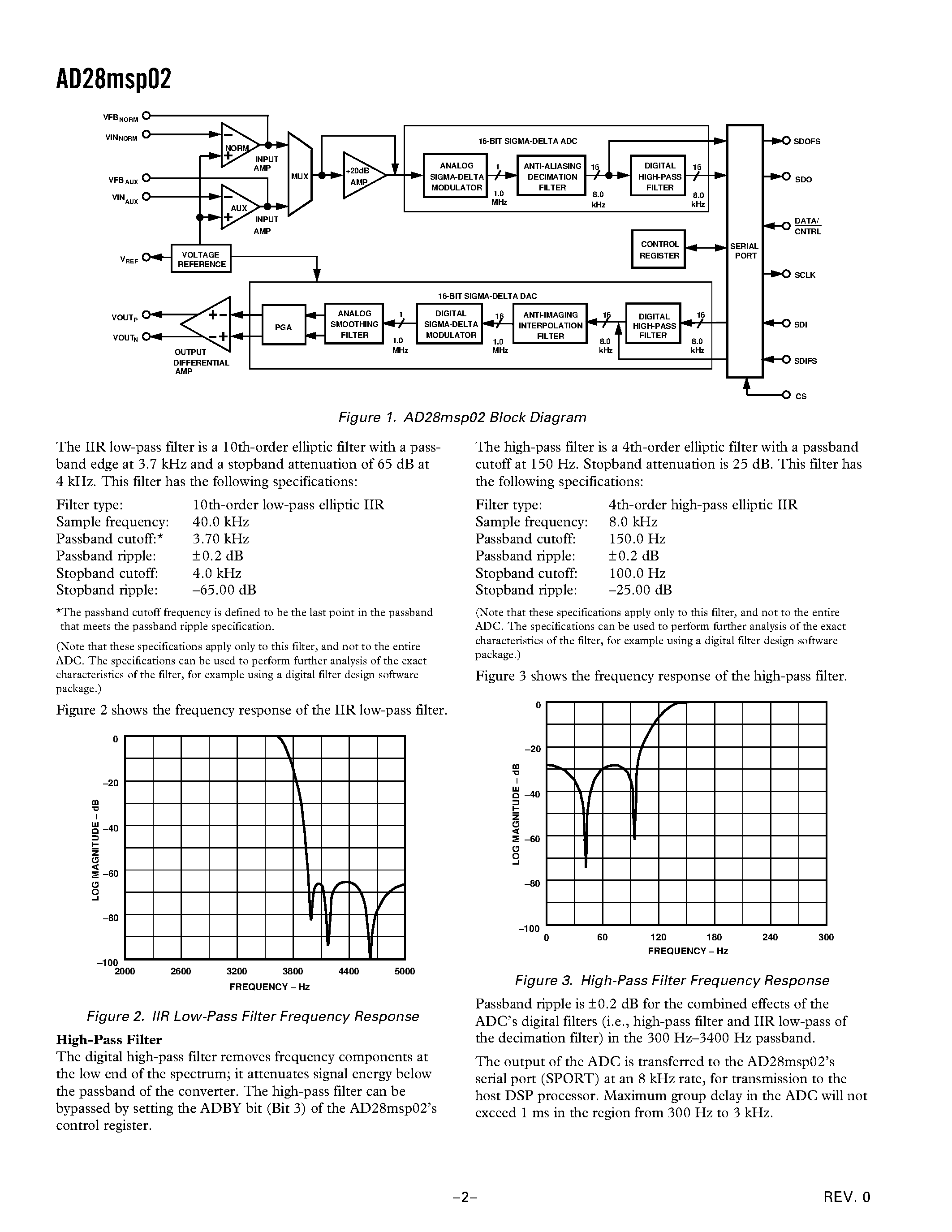 Datasheet AD28MSP02 - Voiceband Signal Port page 2