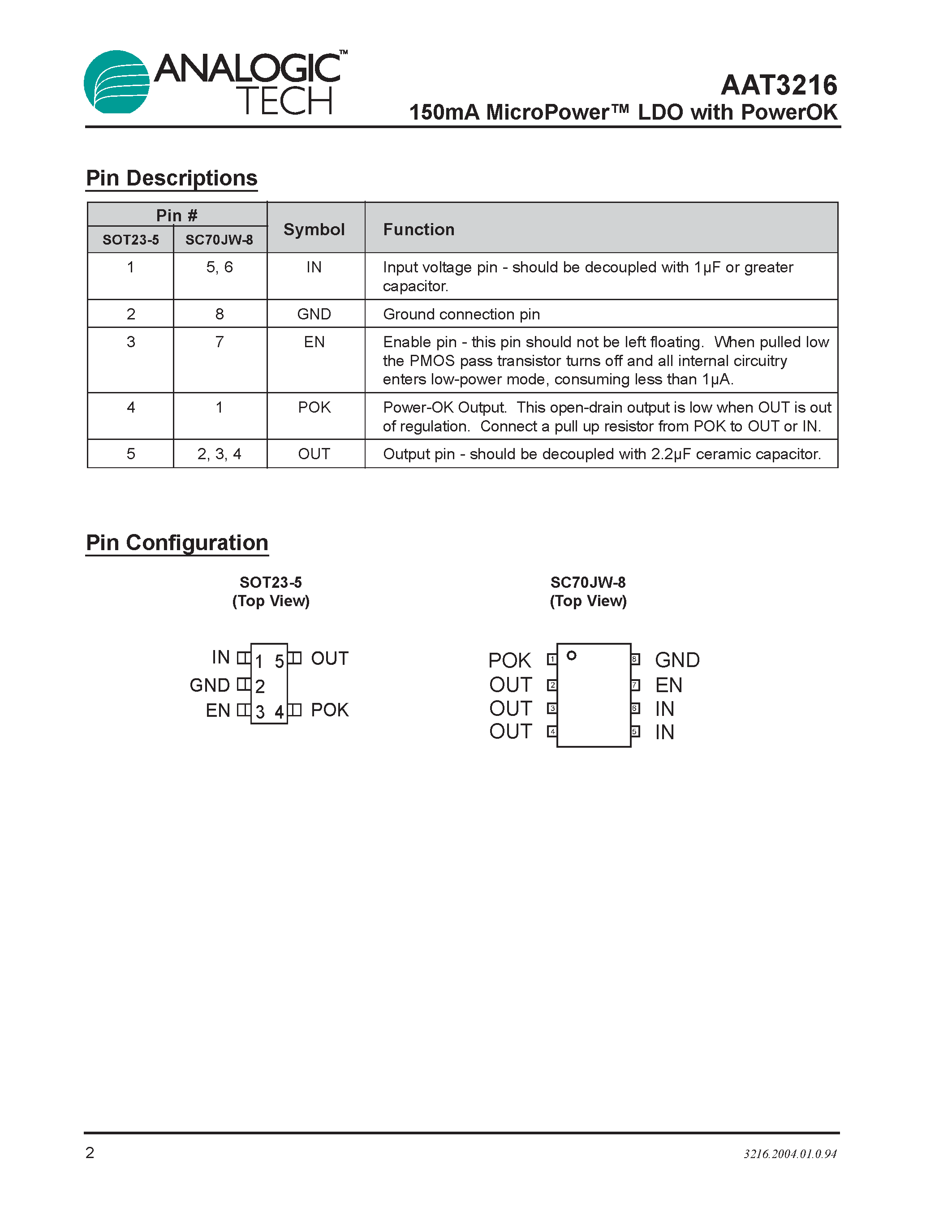 Datasheet AAT3216IGV-2.5-T1 - 150mA MicroPower LDO with PowerOK page 2