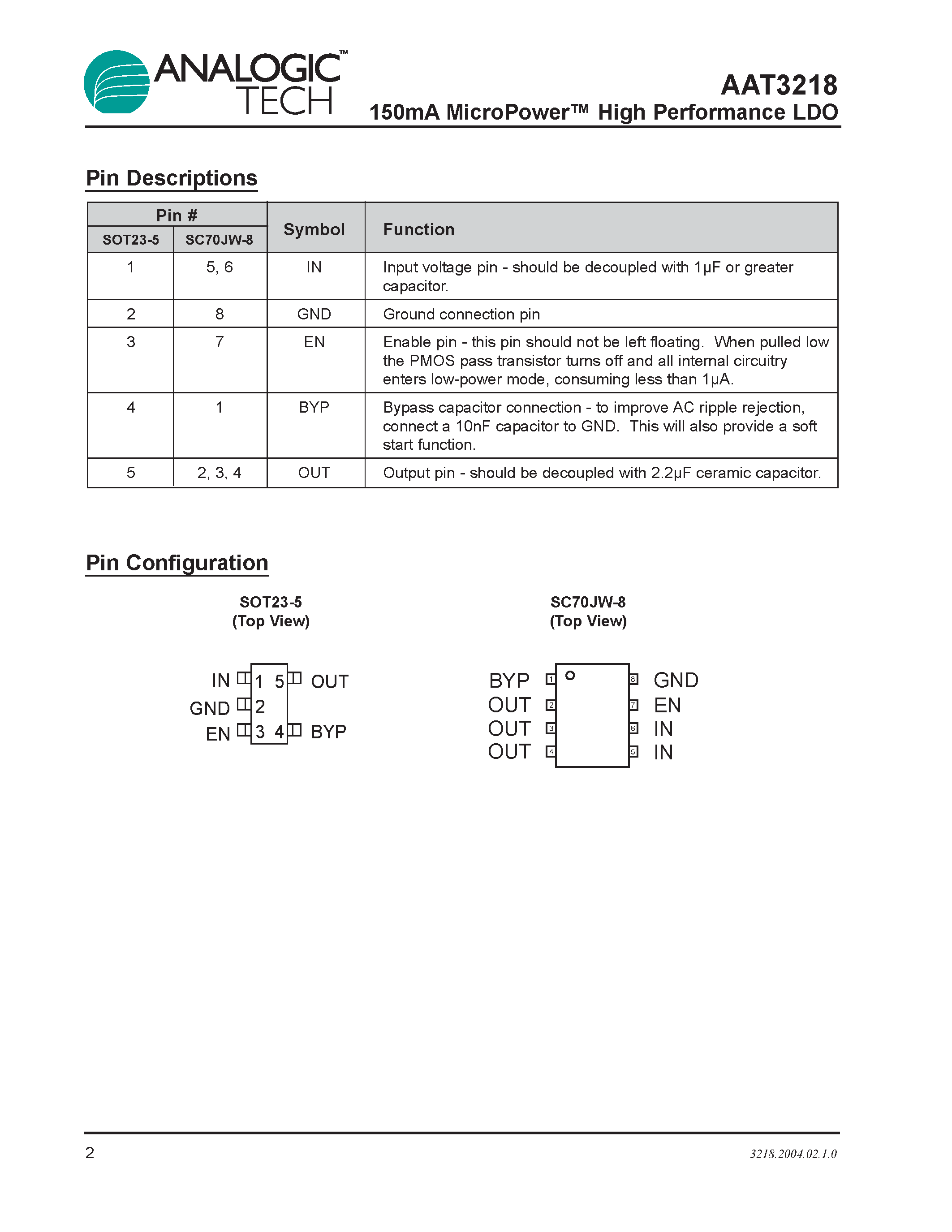 Datasheet AAT3218IGV-3.5-T1 - 150mA MicroPower High Performance LDO page 2