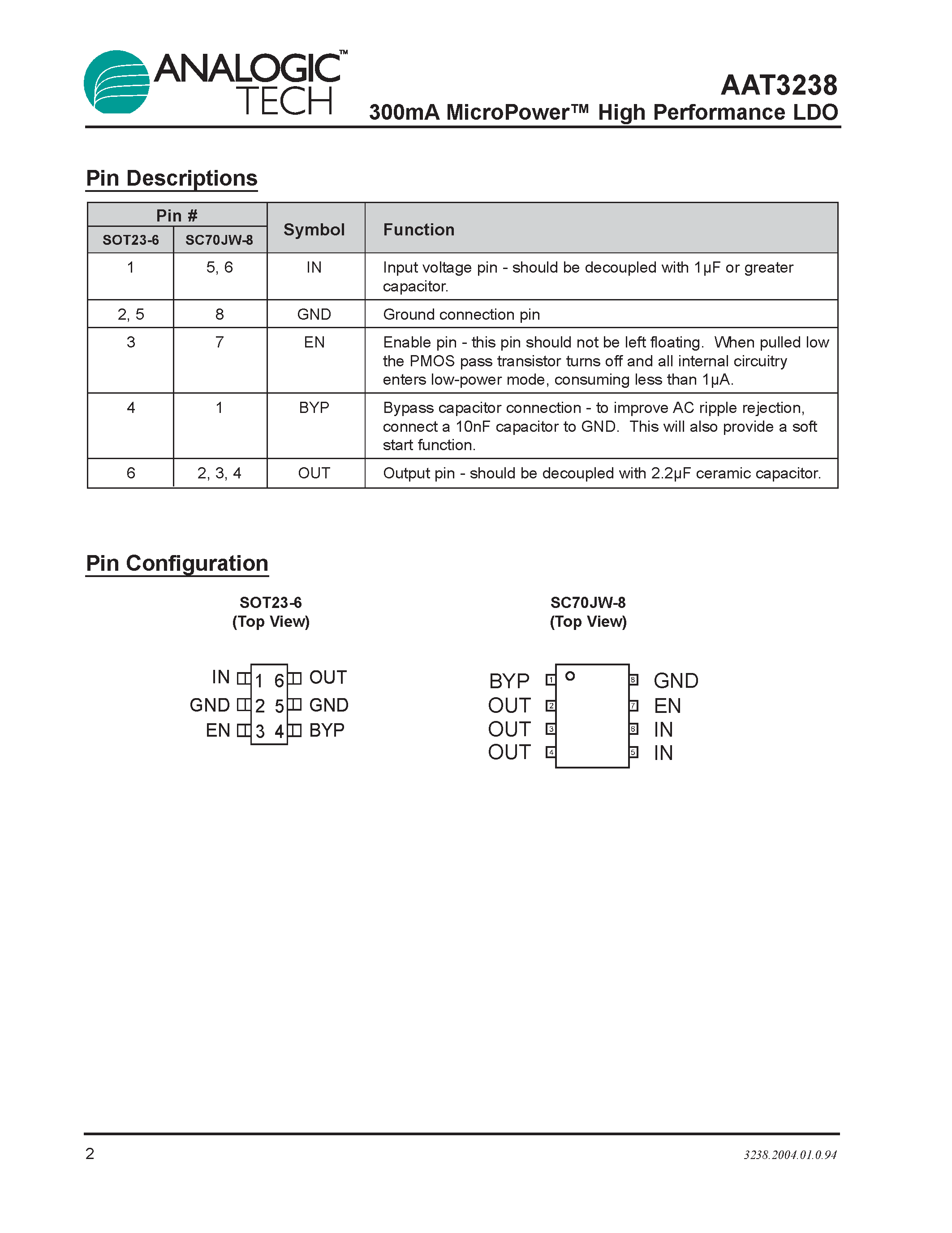 Даташит AAT3238IGU-3.0-T1 - 300mA MicroPower High Performance LDO страница 2