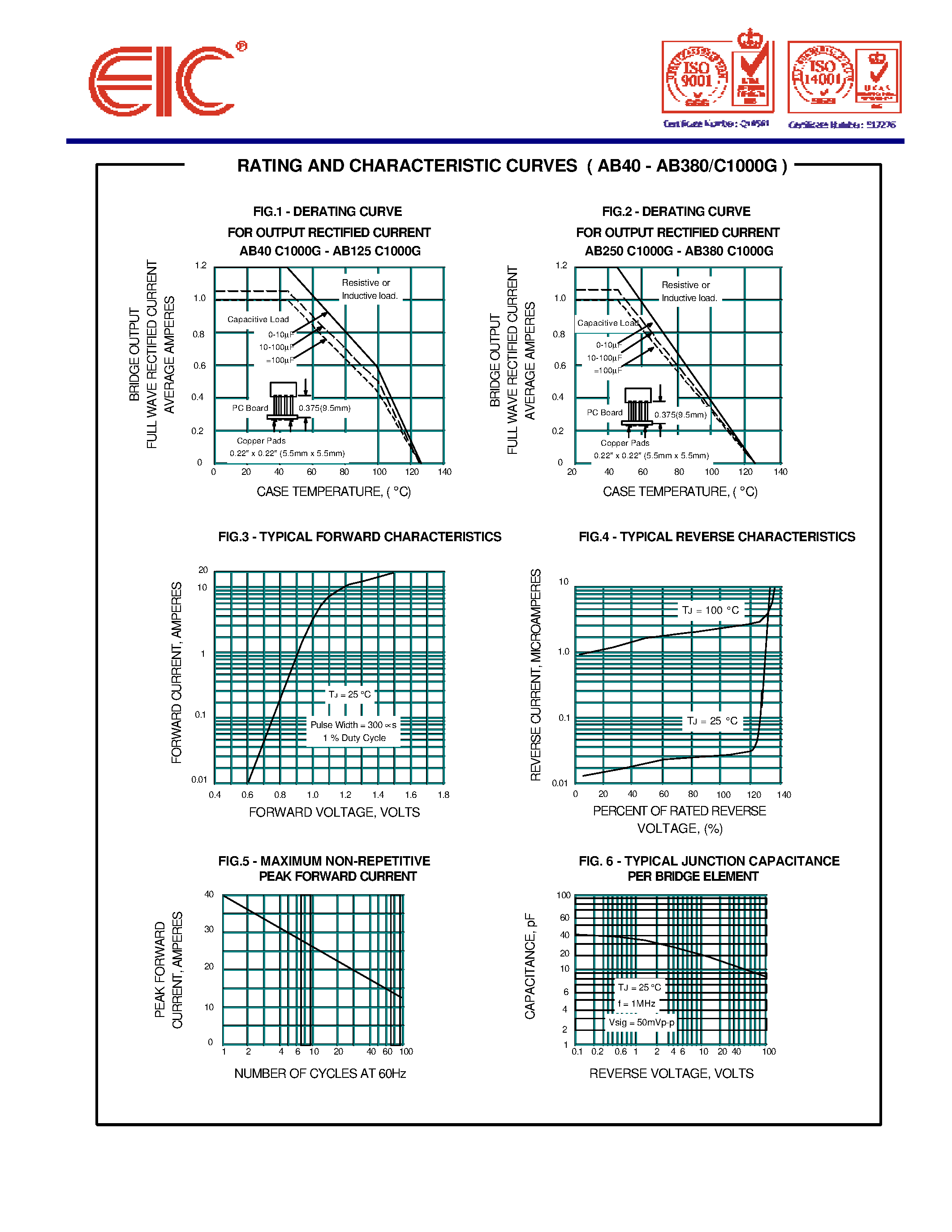 Datasheet AB40 - AVALANCHE GLASS PASSIVATED BRIDGE RECTIFIERS page 2