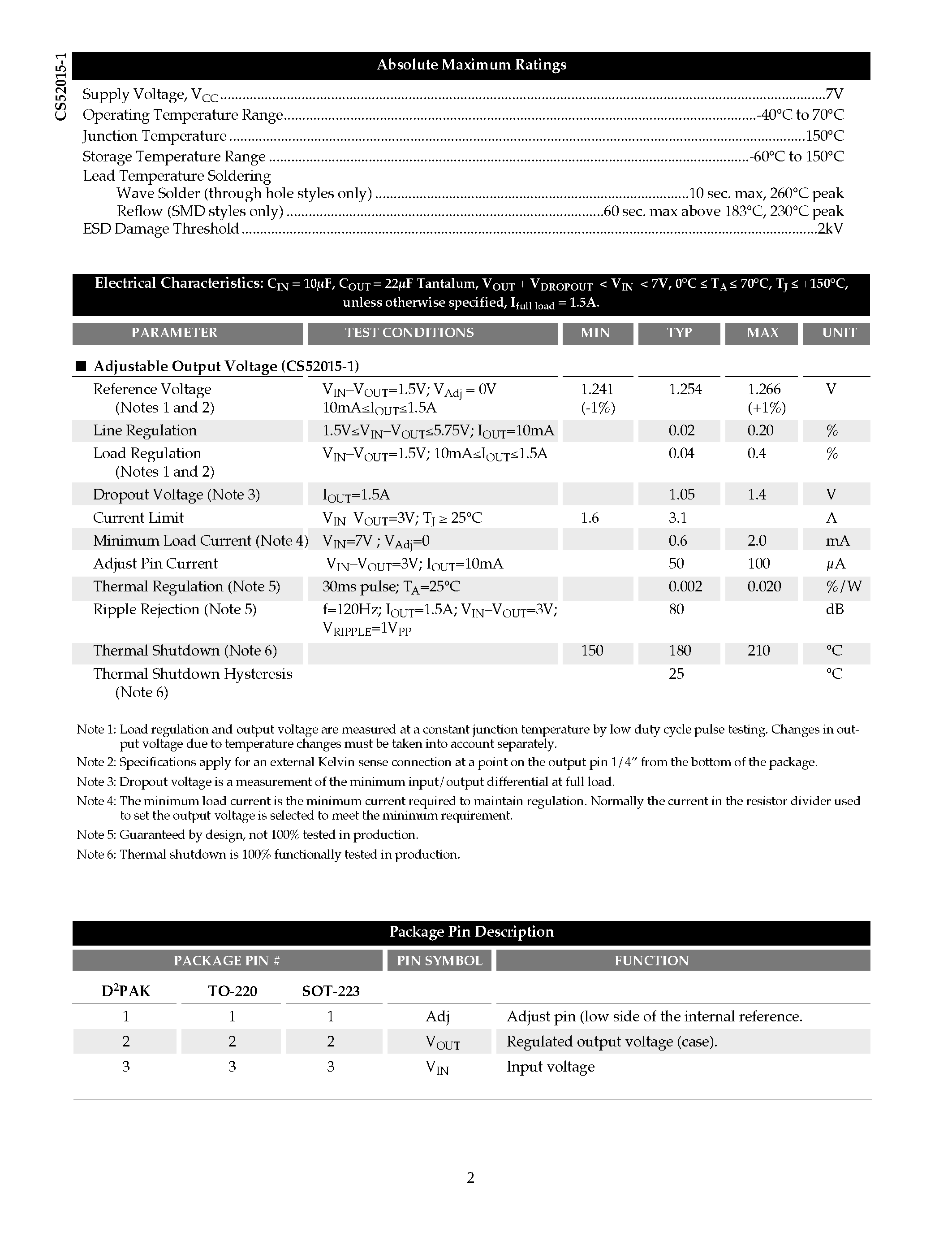 Даташит CS52015-1 - 1.5A Adjustable Linear Regulator страница 2