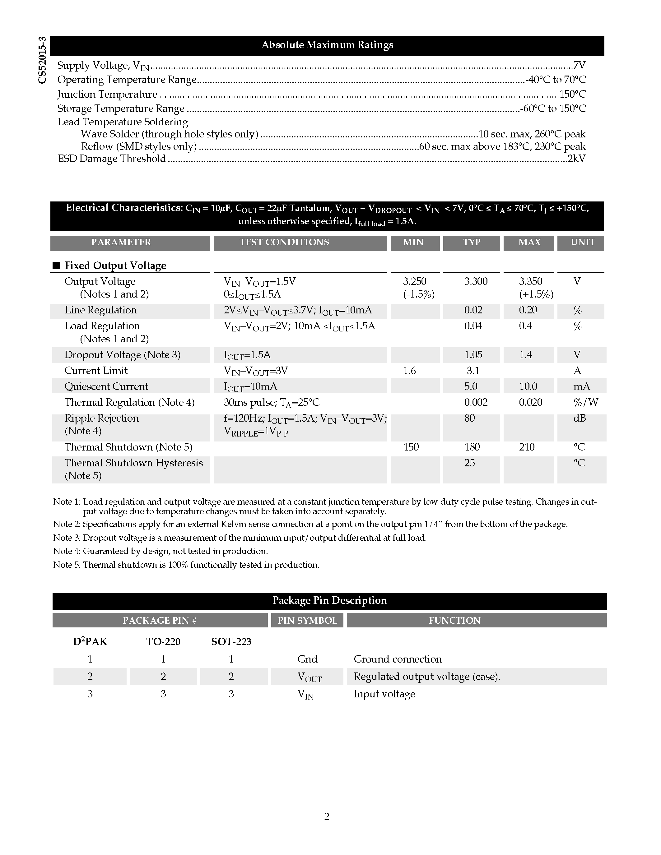 Даташит CS52015-3 - 1.5A/ 3.3V Fixed Linear Regulator страница 2
