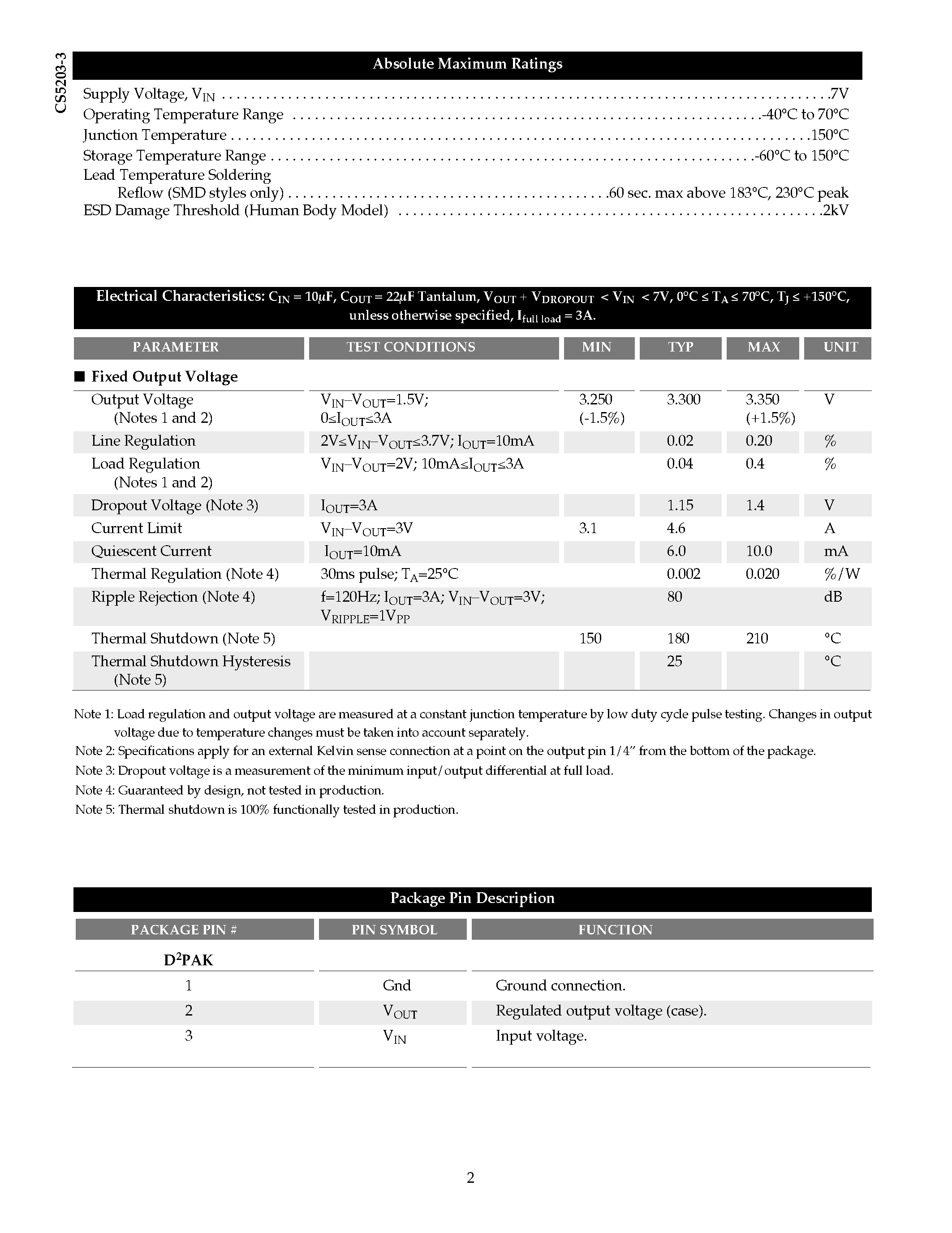 Даташит CS5203-3 - 3A/ 3.3V Fixed Linear Regulator страница 2
