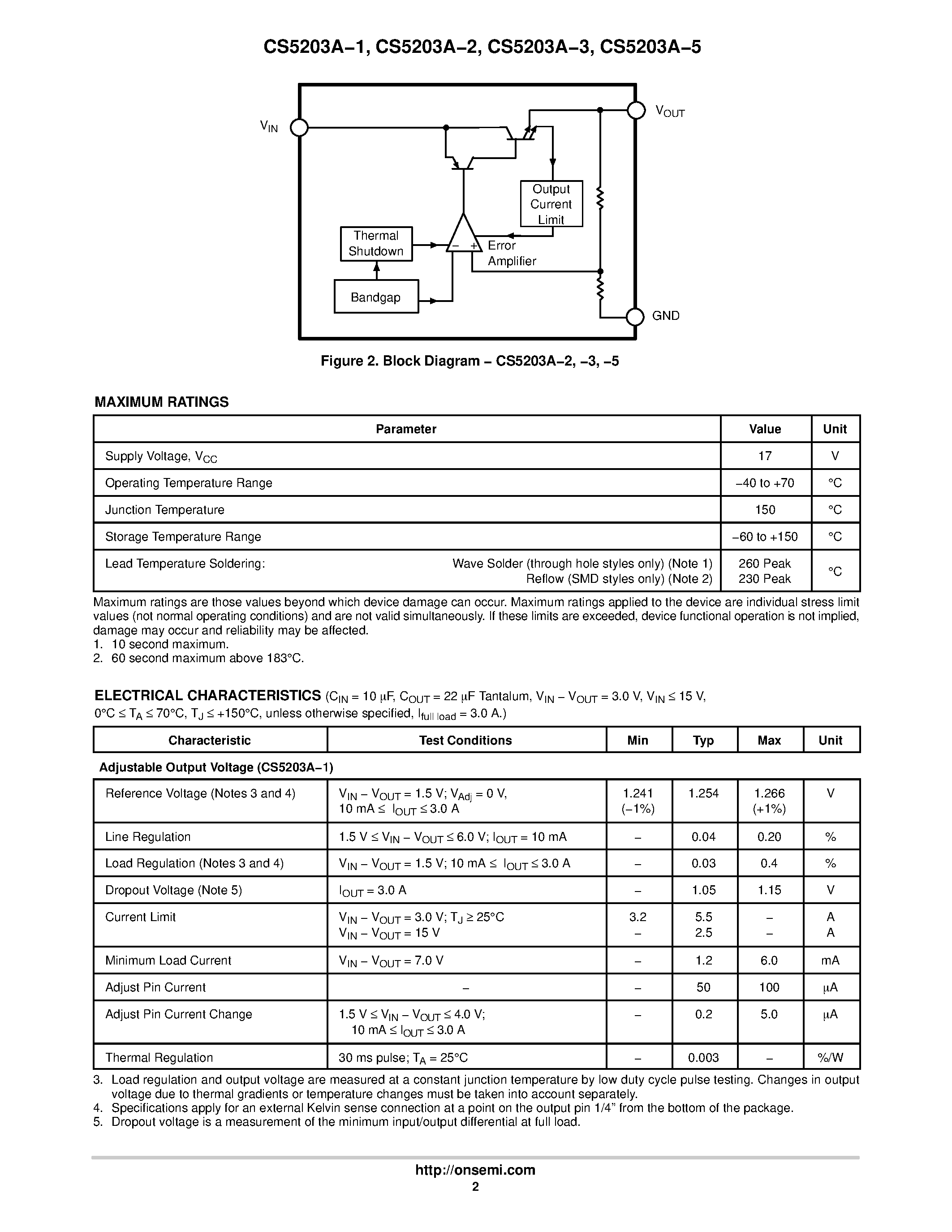 Даташит CS5203A-1 - 3.0 A Adjustable/ and Fixed 1.5 V/ 3.3 V and 5.0 V Linear Regulators страница 2