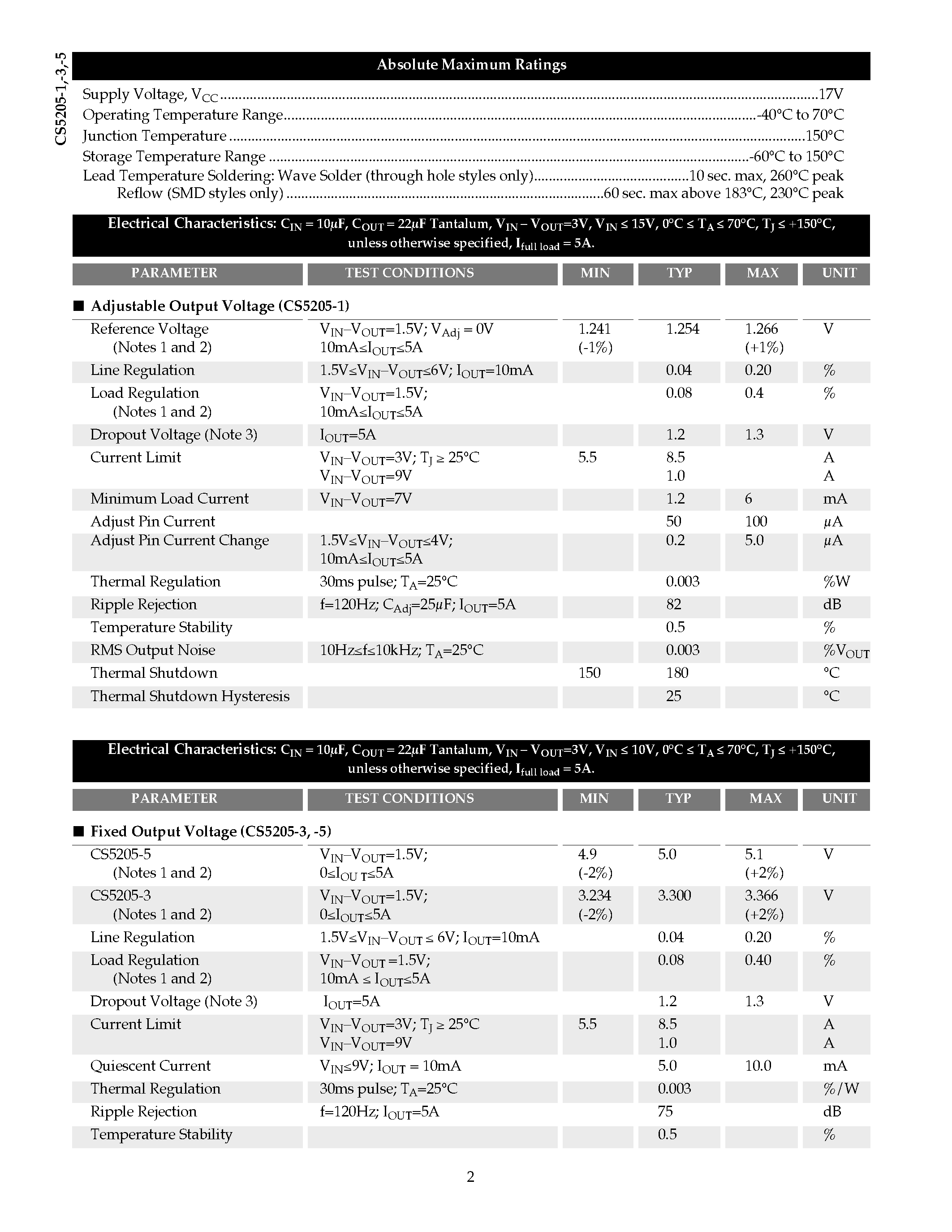 Datasheet CS5205-5 - 5A Adjustable/ and 3.3V and 5V Fixed Linear Regulators page 2