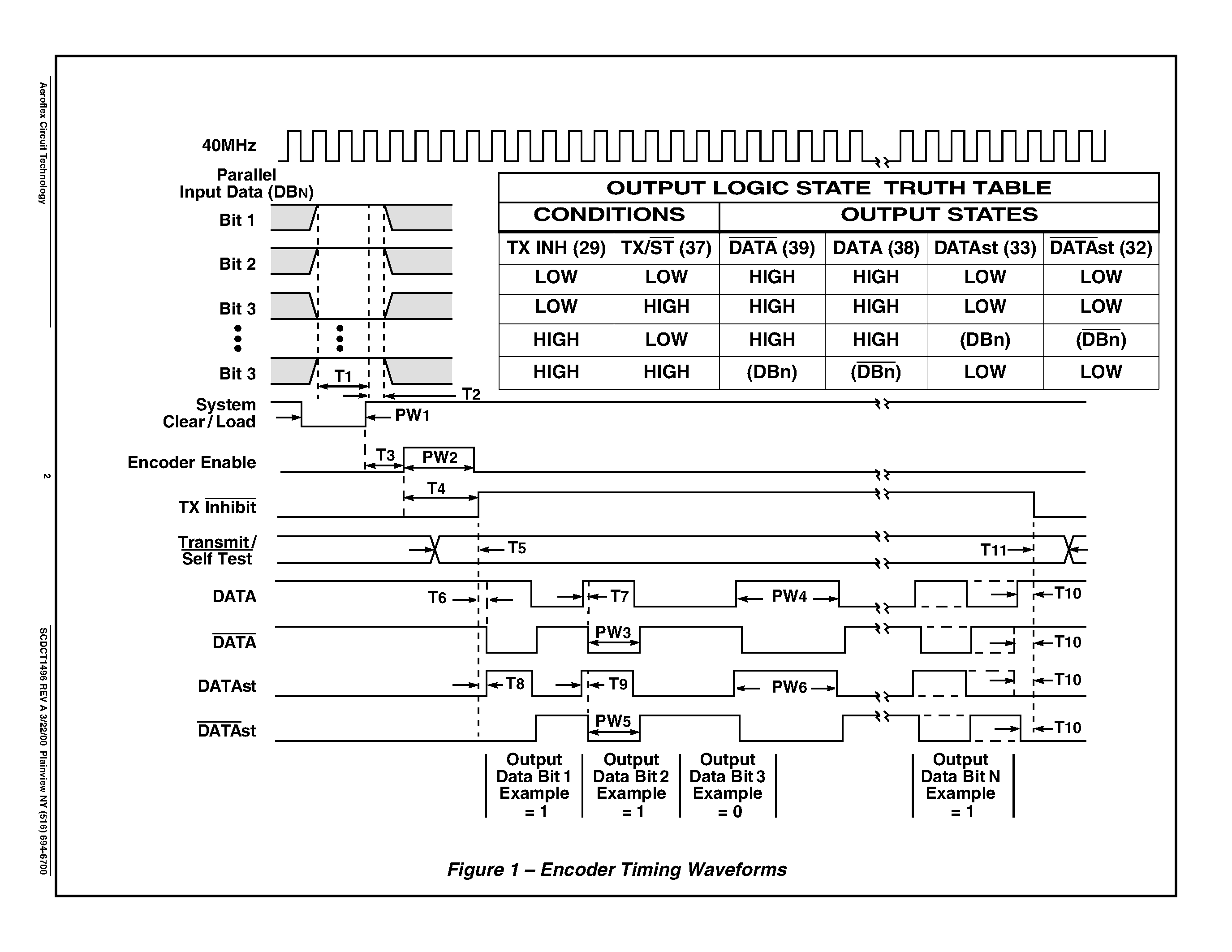 Datasheet CT1496-2 - CT1496-2 MIL-STD-1397 Type E 10MHz Low Level Serial Manchester 32 Bit Encoder page 2