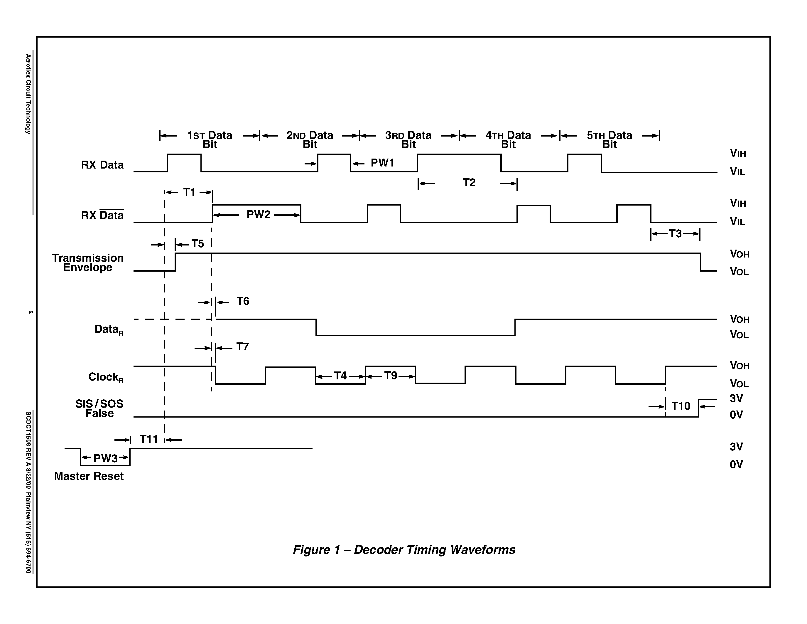 Datasheet CT1508-2 - CT1508-2 MIL-STD-1397 Type E 10MHz Serial Manchester 4-Bit SIS / SOS Decoder page 2