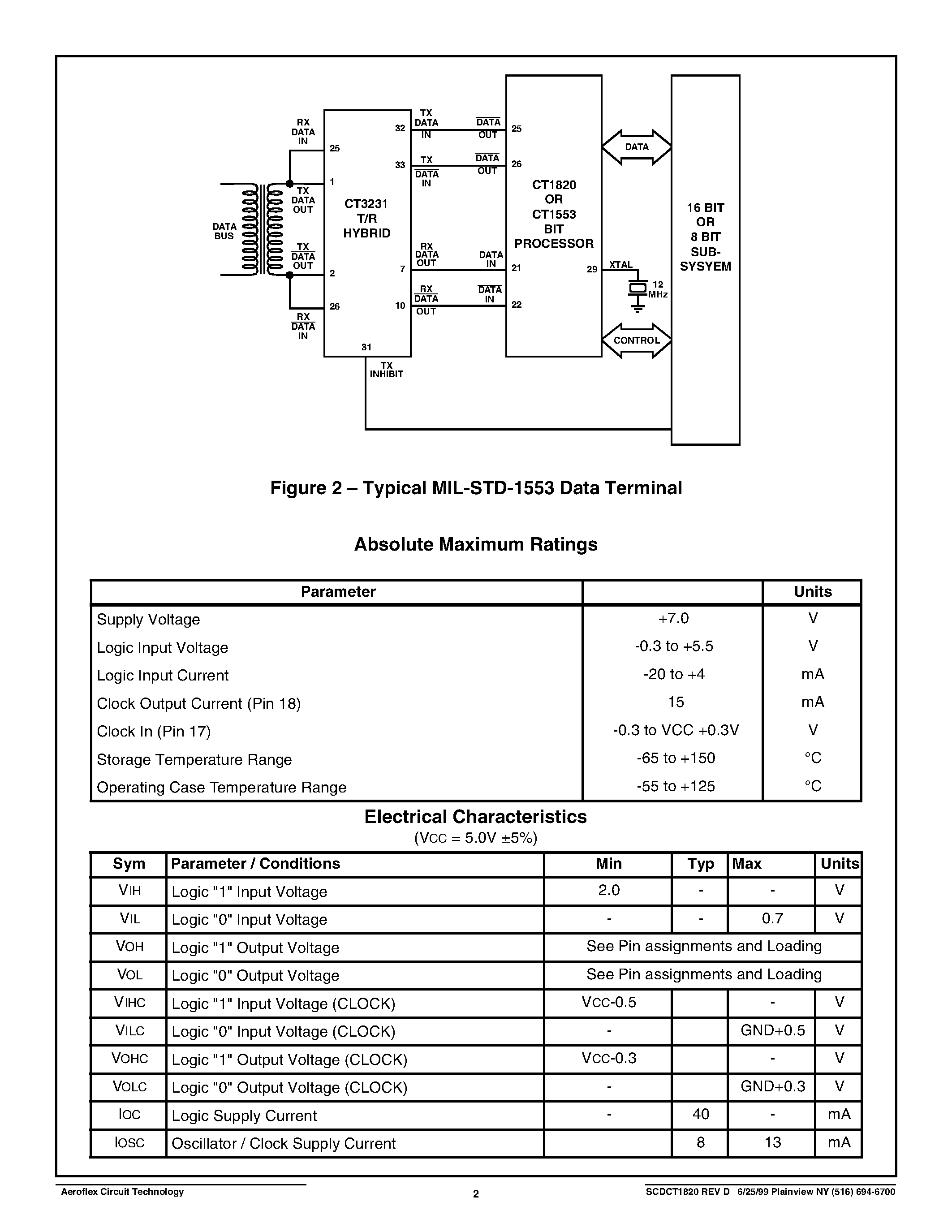 Datasheet CT1820 - CT1820 Data Terminal Bit Processor for MIL-STD-1553 A & B page 2