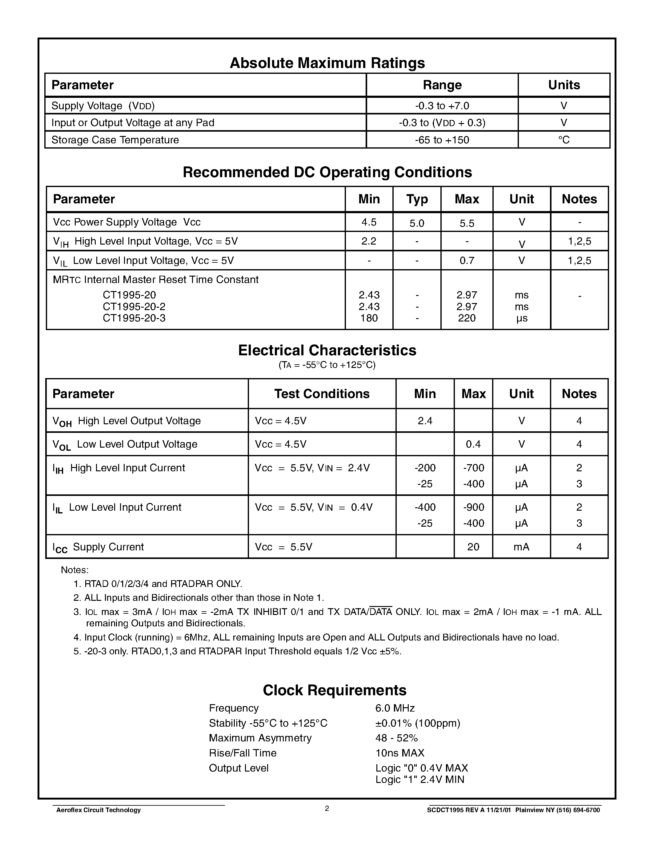 Даташит CT1995-20 - MIL-STD-1553B Remote Terminal/ Bus Controller/ or Passive Monitor Hybrid with Status Word Control страница 2