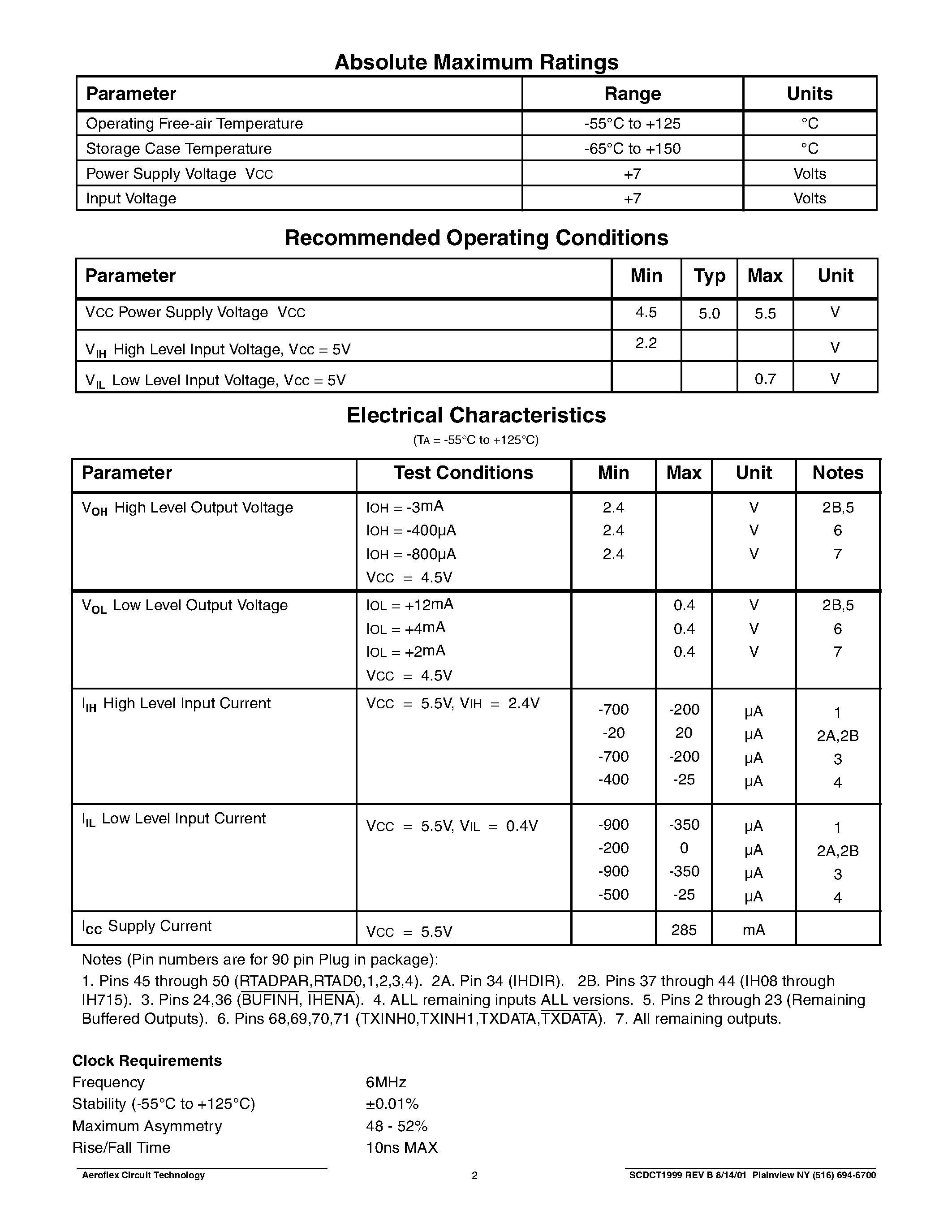 Даташит CT1999-FP - CT1999 Remote Terminal and/or Bus Controller for MIL-STD-1553B страница 2