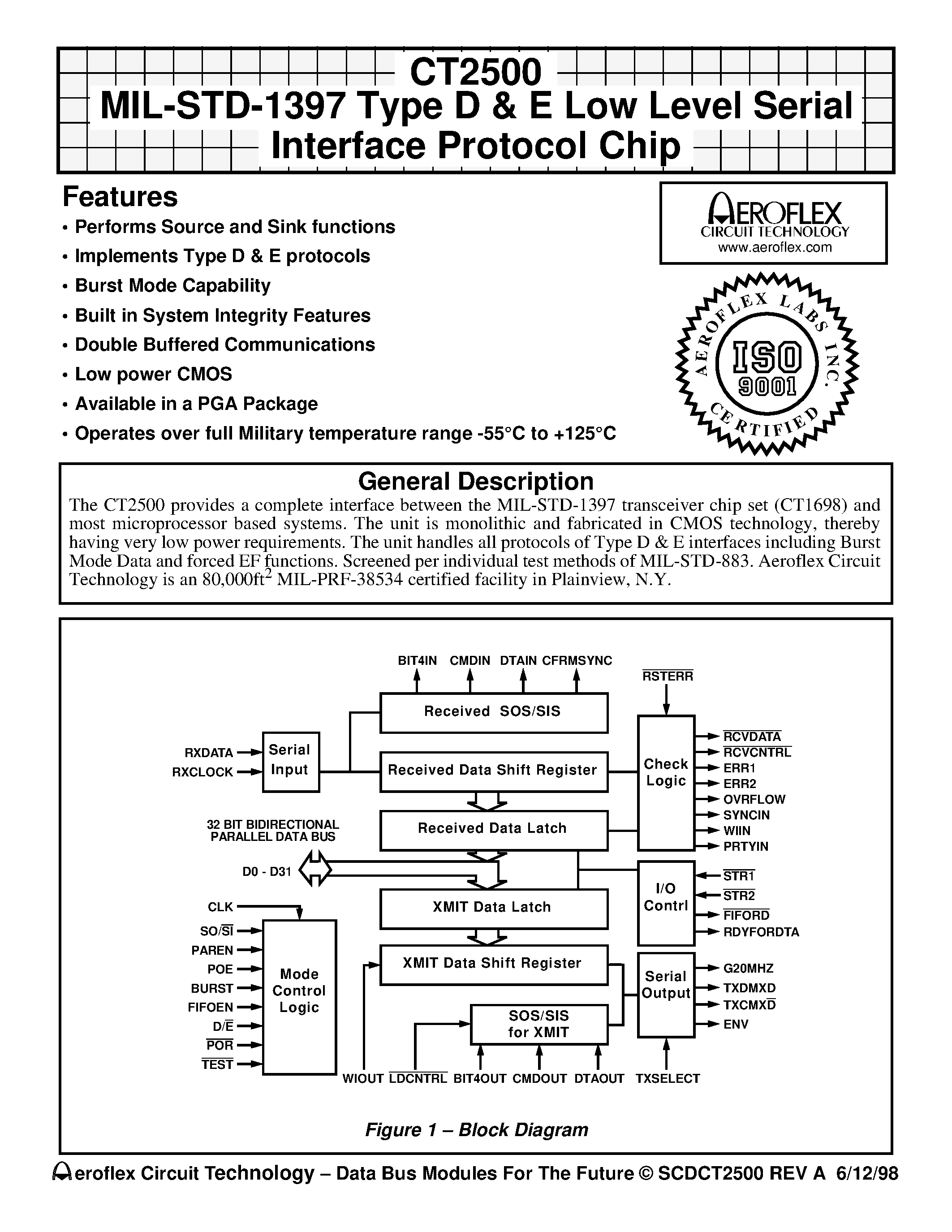 Datasheet CT2500 - CT2500 MIL-STD-1397 Type D & E Low Level Serial Interface Protocol Chip page 1