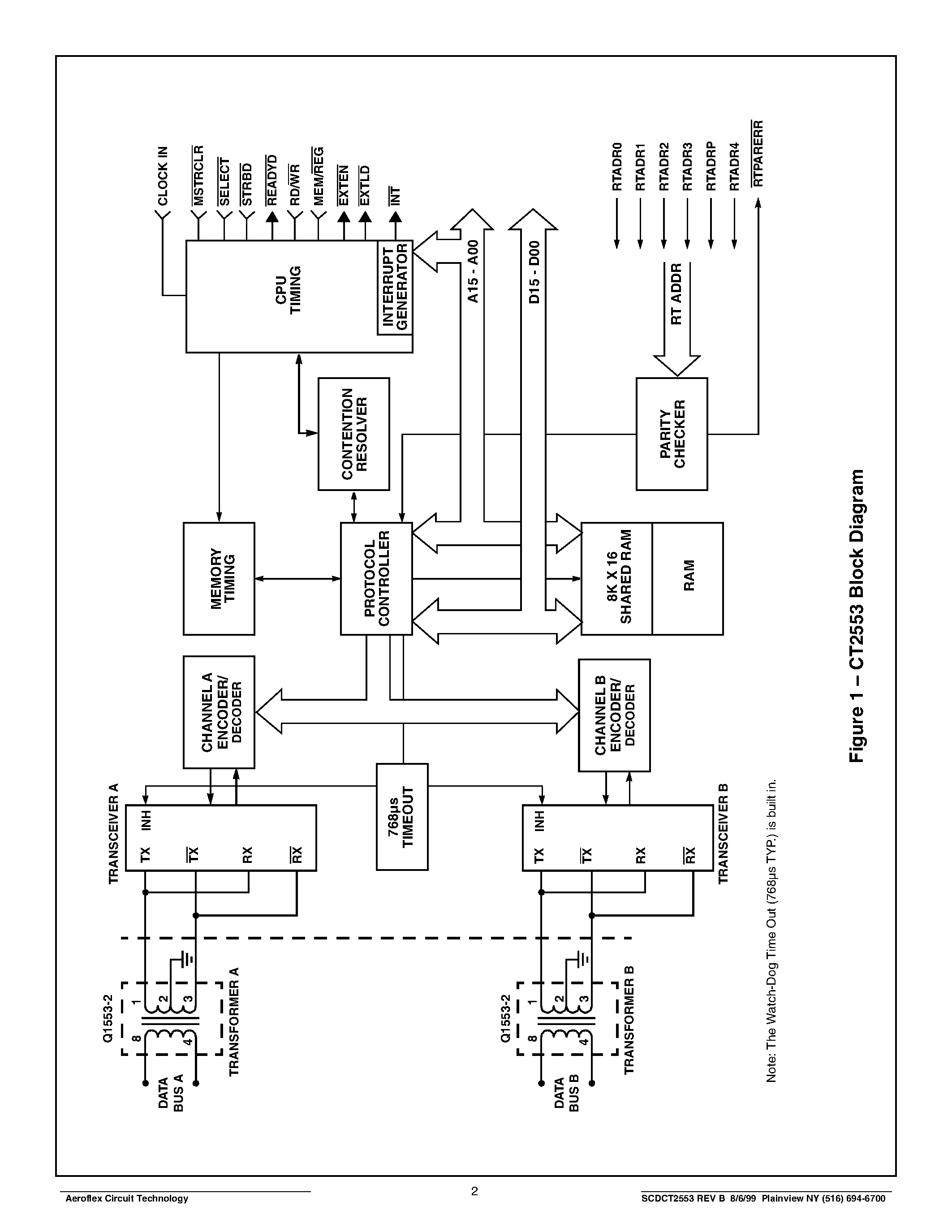 Даташит CT2553 - CT2553 / 2554 / 2555 / 2556 Advanced Integrated MUX (AIM) Hybrid FOR MIL-STD-1553 страница 2