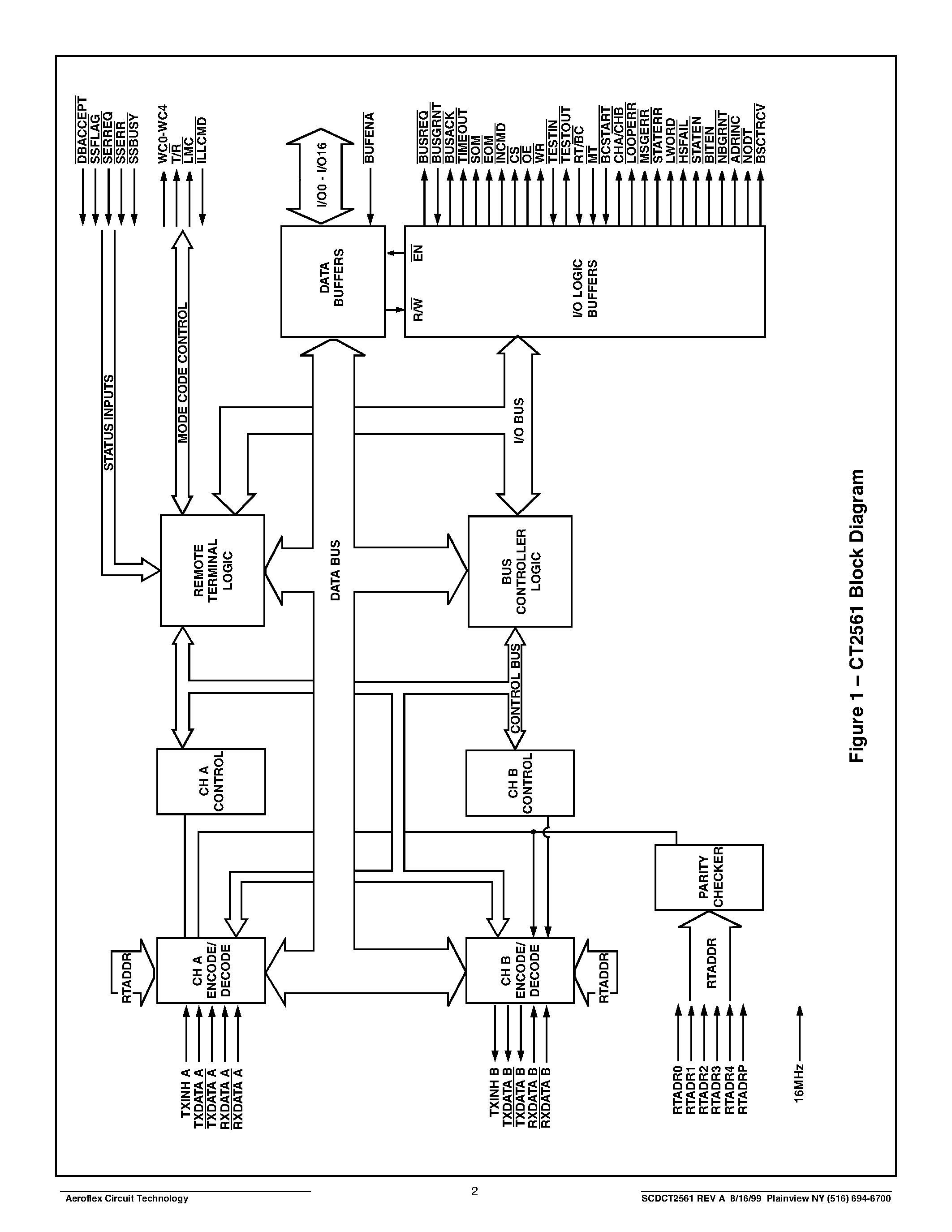 Даташит CT2561 - CT2561 Bus Controller/ Remote Terminal and BUS Monitor FOR MIL-STD-1553B страница 2