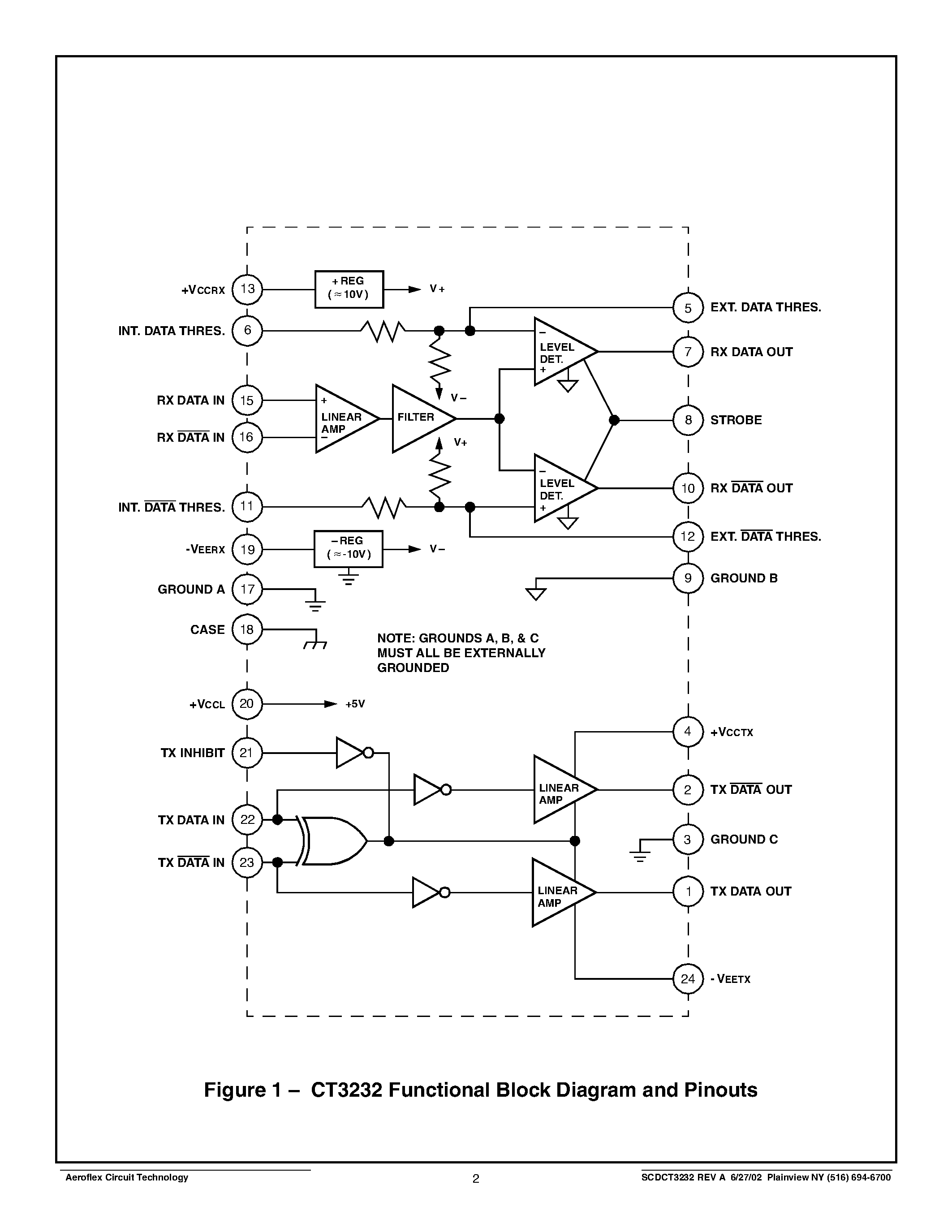 Даташит CT3232 - Low Power Driver /Receiver For MIL-STD-1553 & Macair страница 2