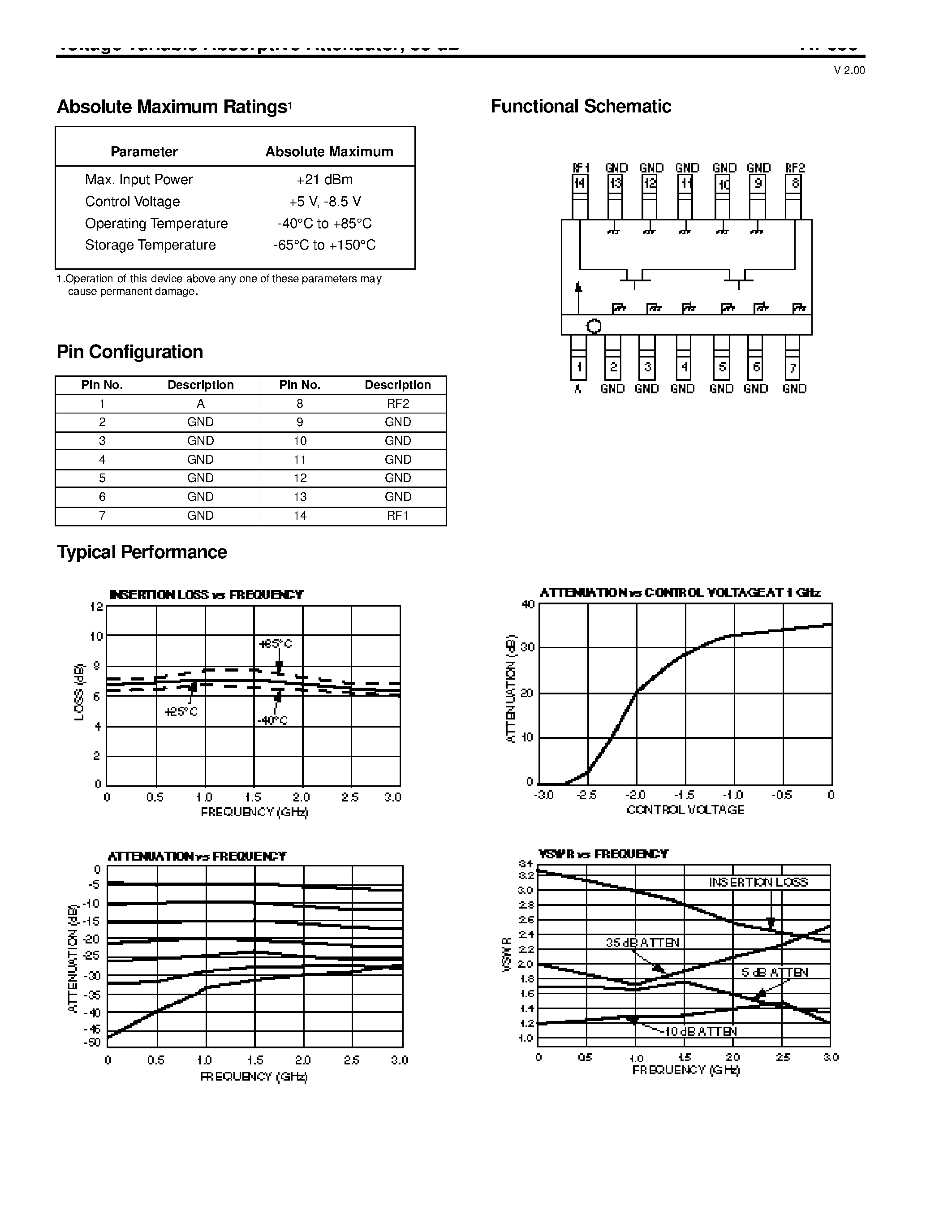 Datasheet AT-635 - Vo l t age Va r i a ble Absorptive Attenu a t o r/ 35 dB DC - 2 GHz page 2