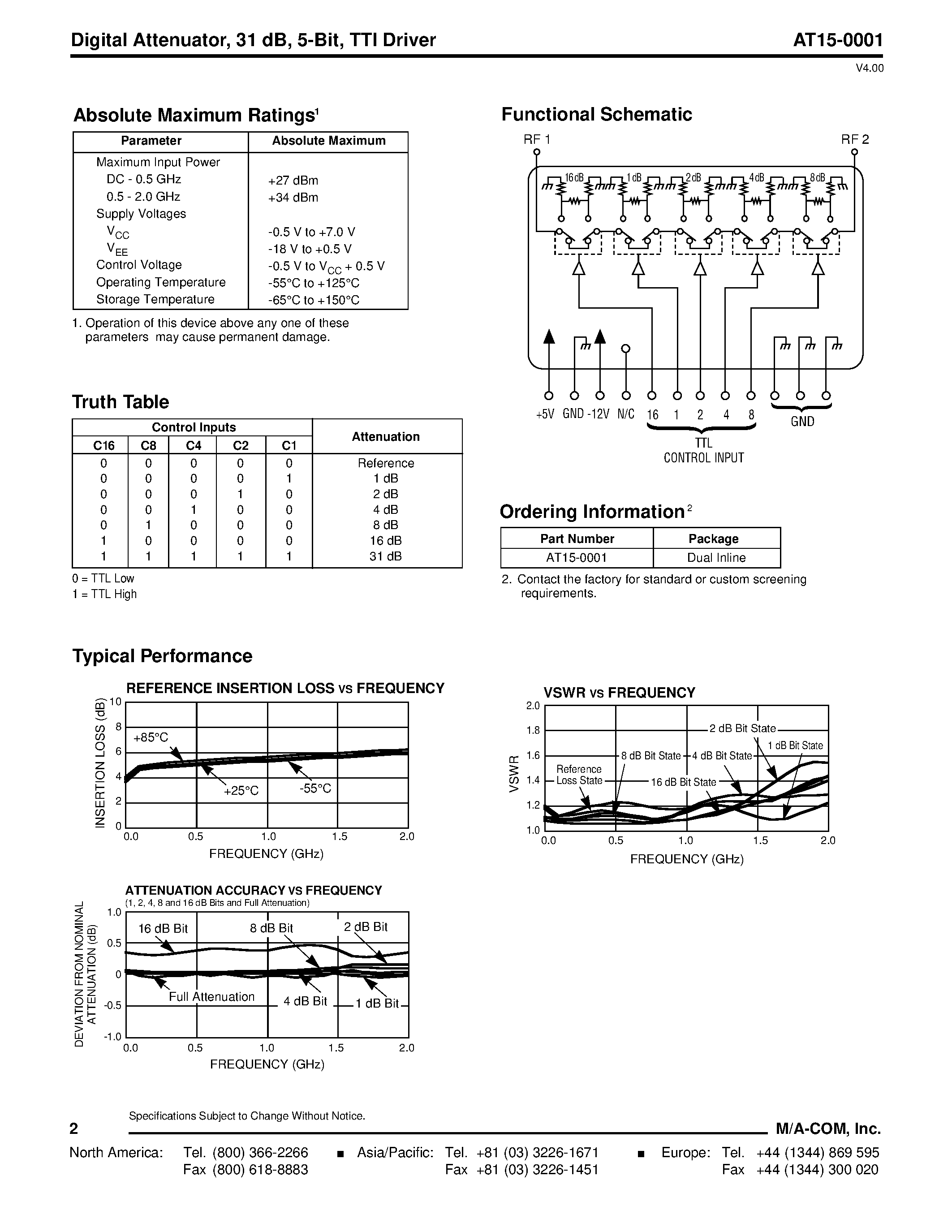 Даташит AT15-0001 - Digital Attenuator/ 31 dB/ 5-Bit/ TTL Driver DC - 2.0 GHz страница 2