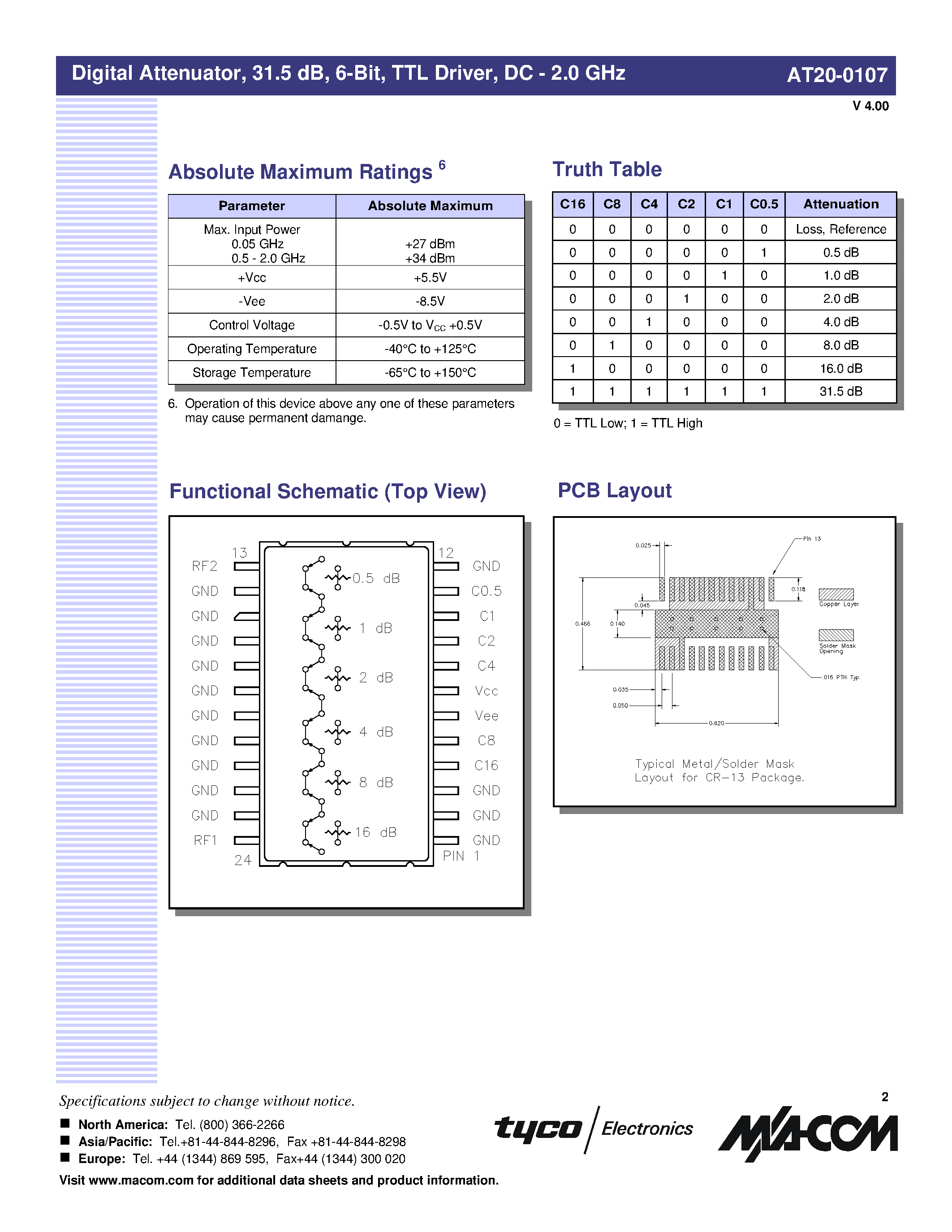 Даташит AT20-0107-TB - Digital Attenuator/ 31.5 dB/ 6-Bit/ TTL Driver/ DC - 2.0 GHz страница 2