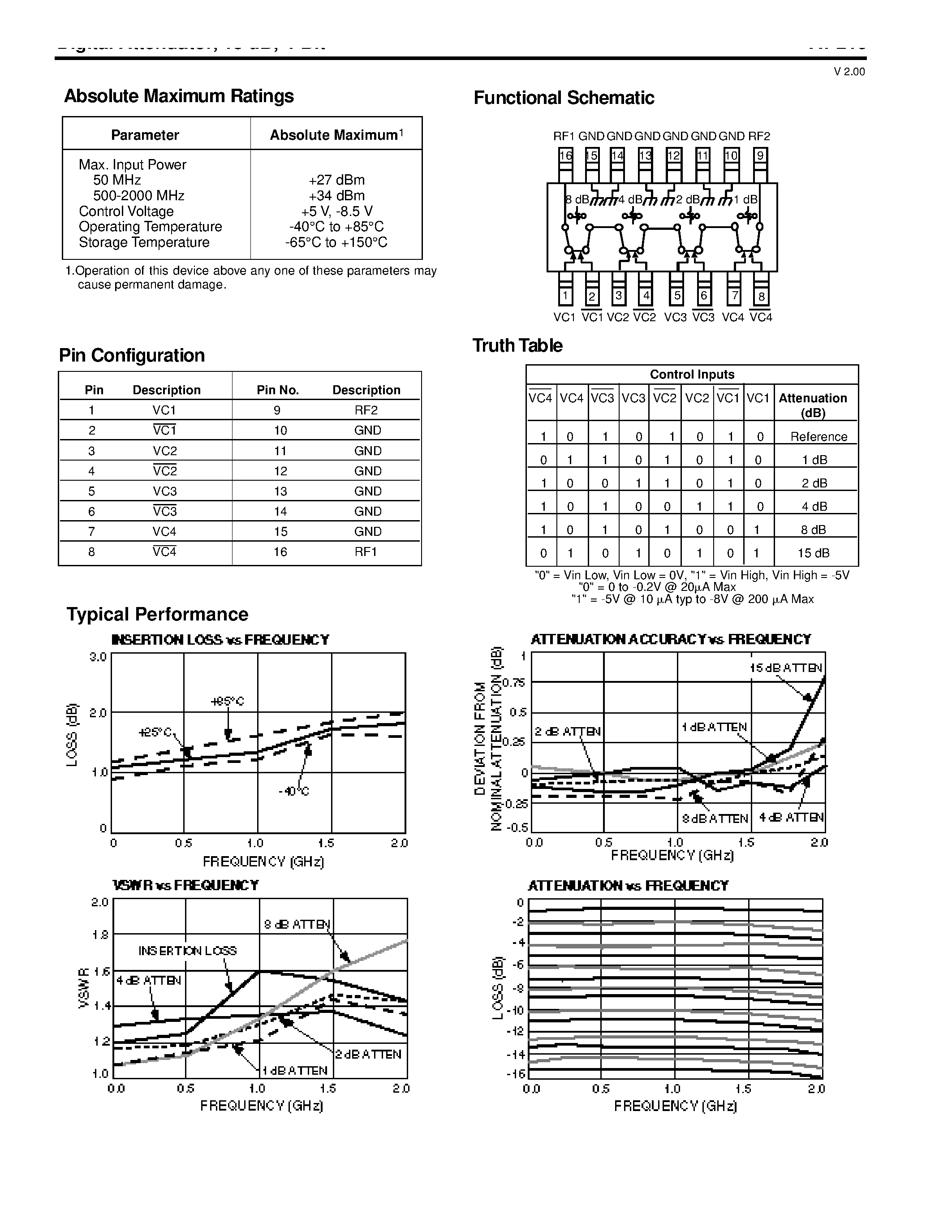 Datasheet AT-210 - Digital Attenu a t o r/ 15 dB/ 4-Bit DC - 2 GHz page 2