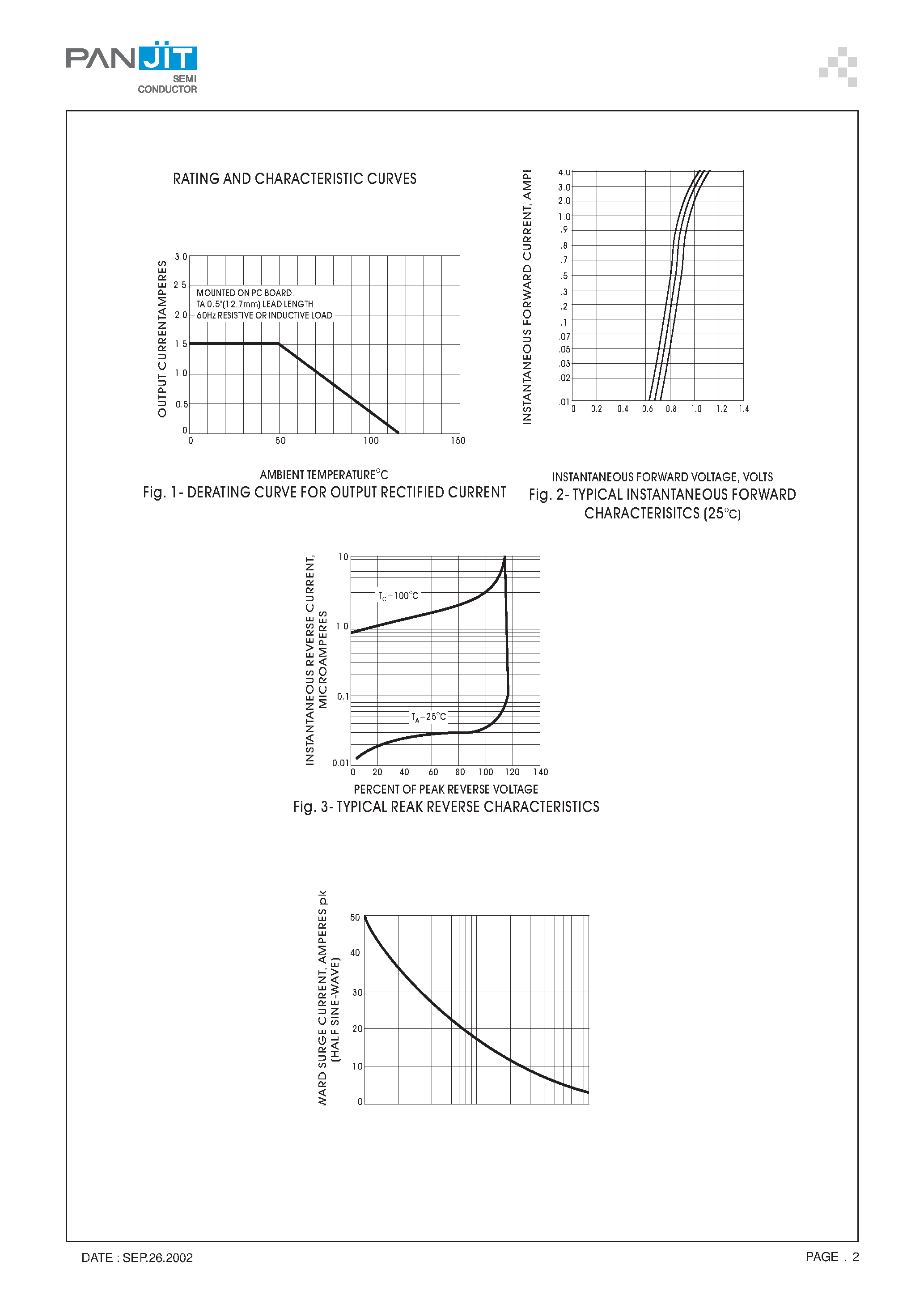 Datasheet AM152 - 1.0 AMPERE SILICON MINIATURE SINGLE- PHASE BRIDGES(VOLTAGE - 50 to 1000 Volts CURRENT - 1.5 Amperes) page 2