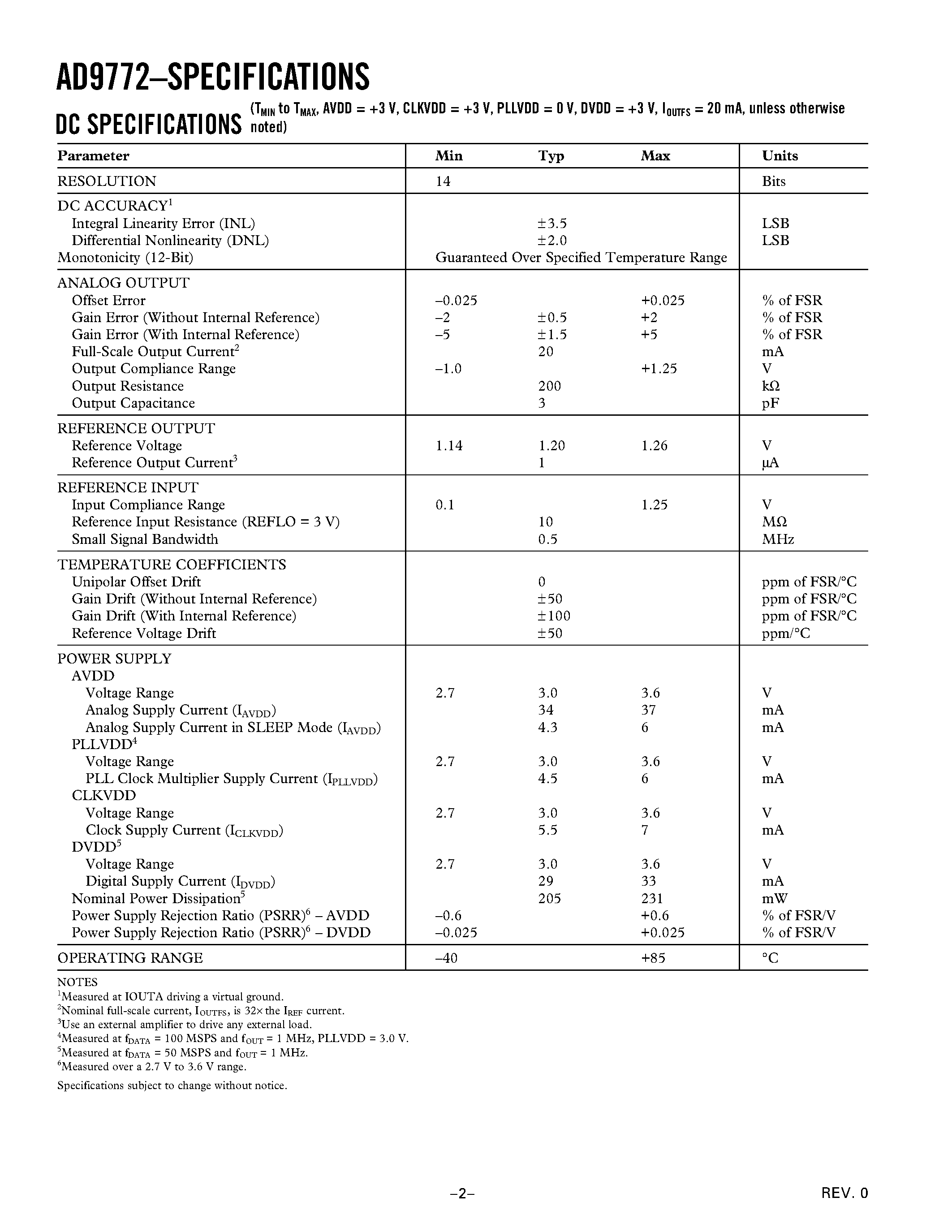 Datasheet AD9772 - 14-Bit/ 150 MSPS TxDAC with 2x Interpolation Filter page 2