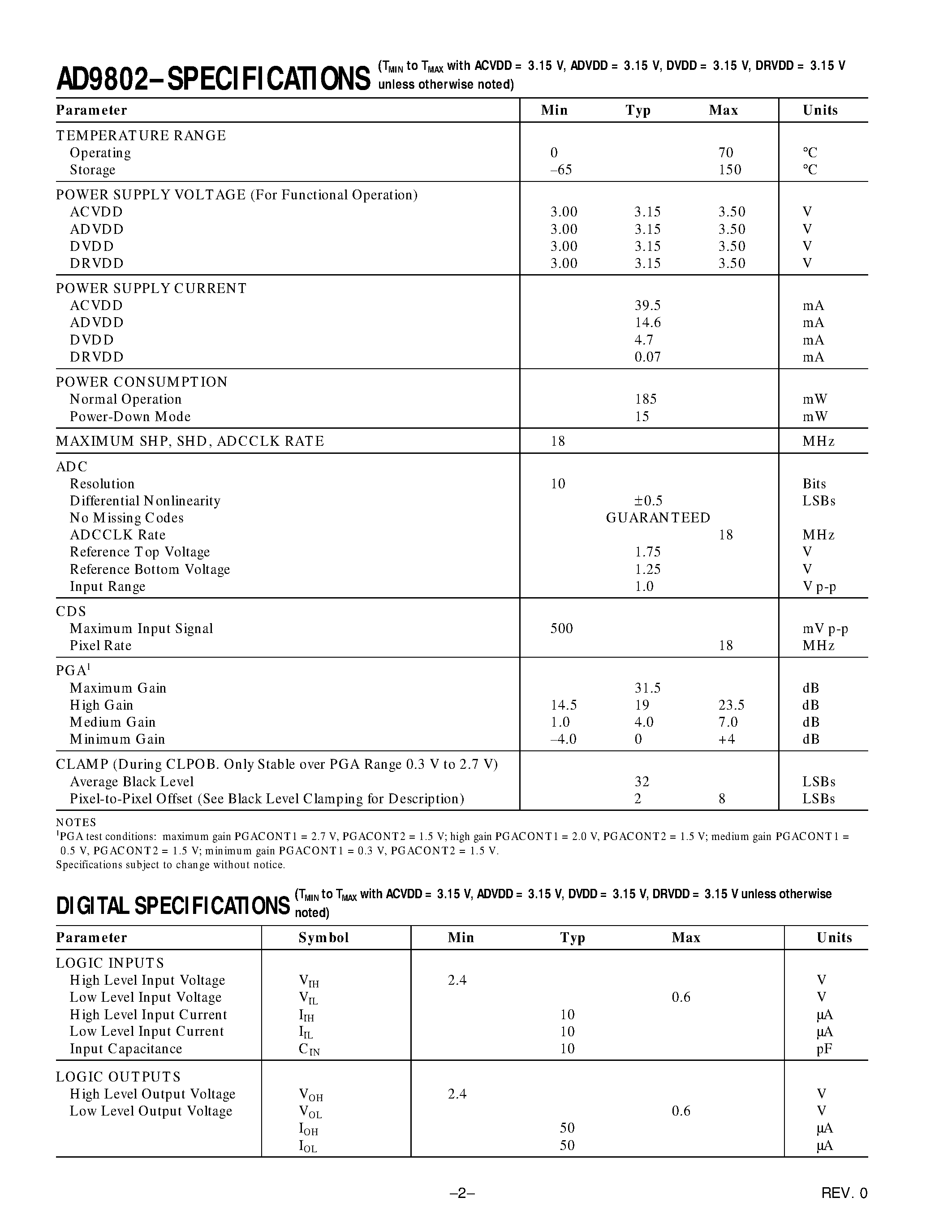 Datasheet AD9802 - CCD Signal Processor For Electronic Cameras page 2