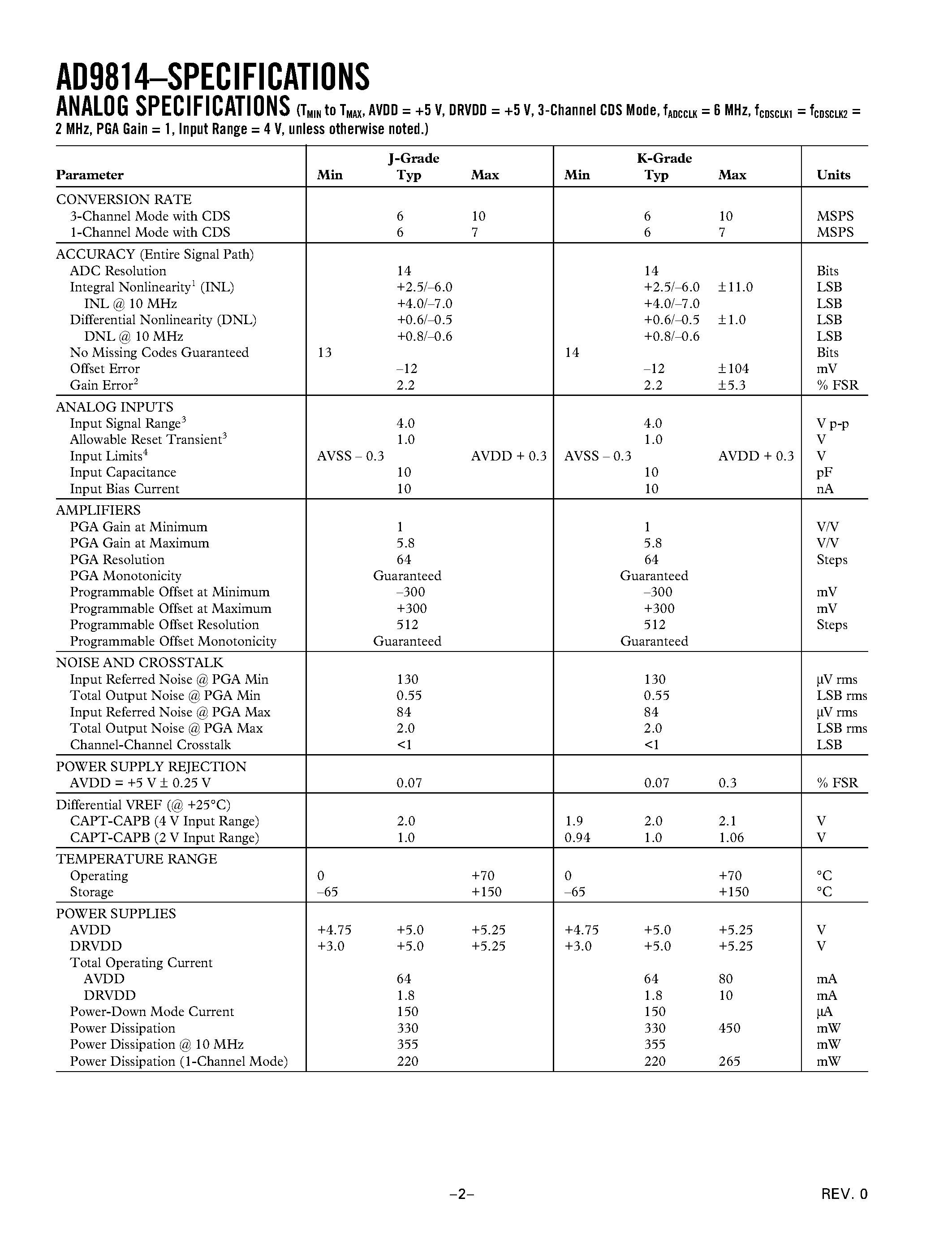 Datasheet AD9814 - Complete 14-Bit CCD/CIS Signal Processor page 2