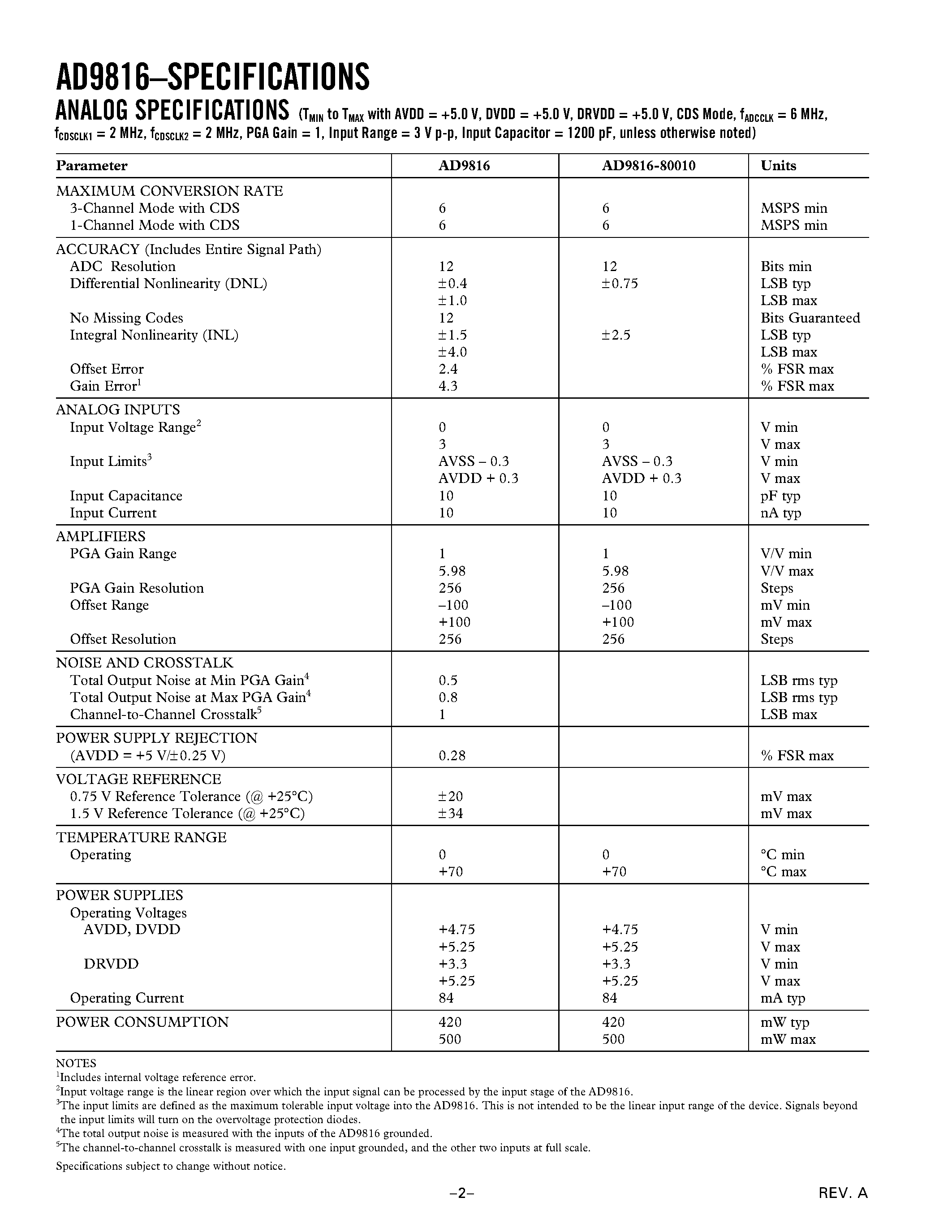 Datasheet AD9816 - Complete 12-Bit 6 MSPS CCD/CIS Signal Processor page 2