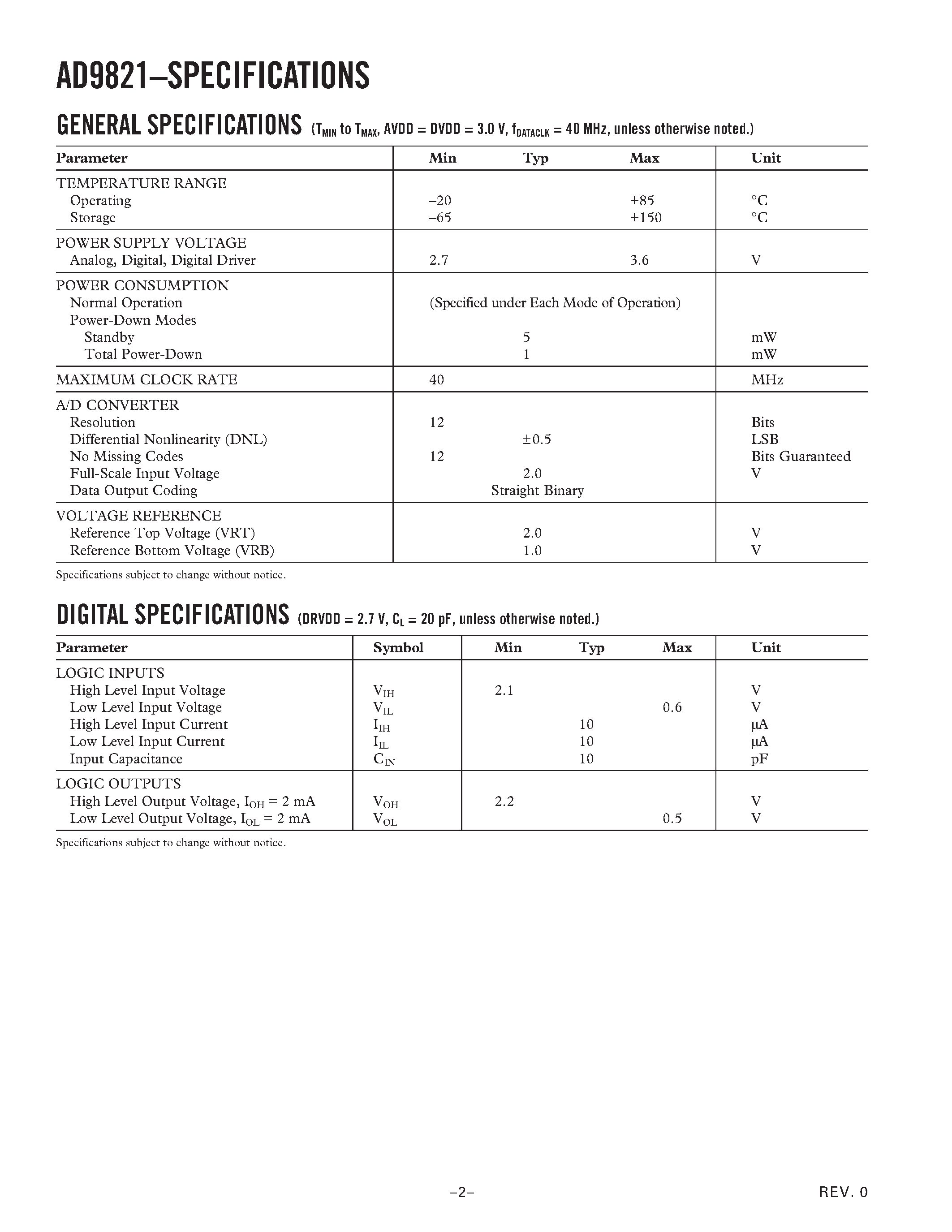 Datasheet AD9821 - Complete 12-Bit 40 MSPS Imaging Signal Processor page 2