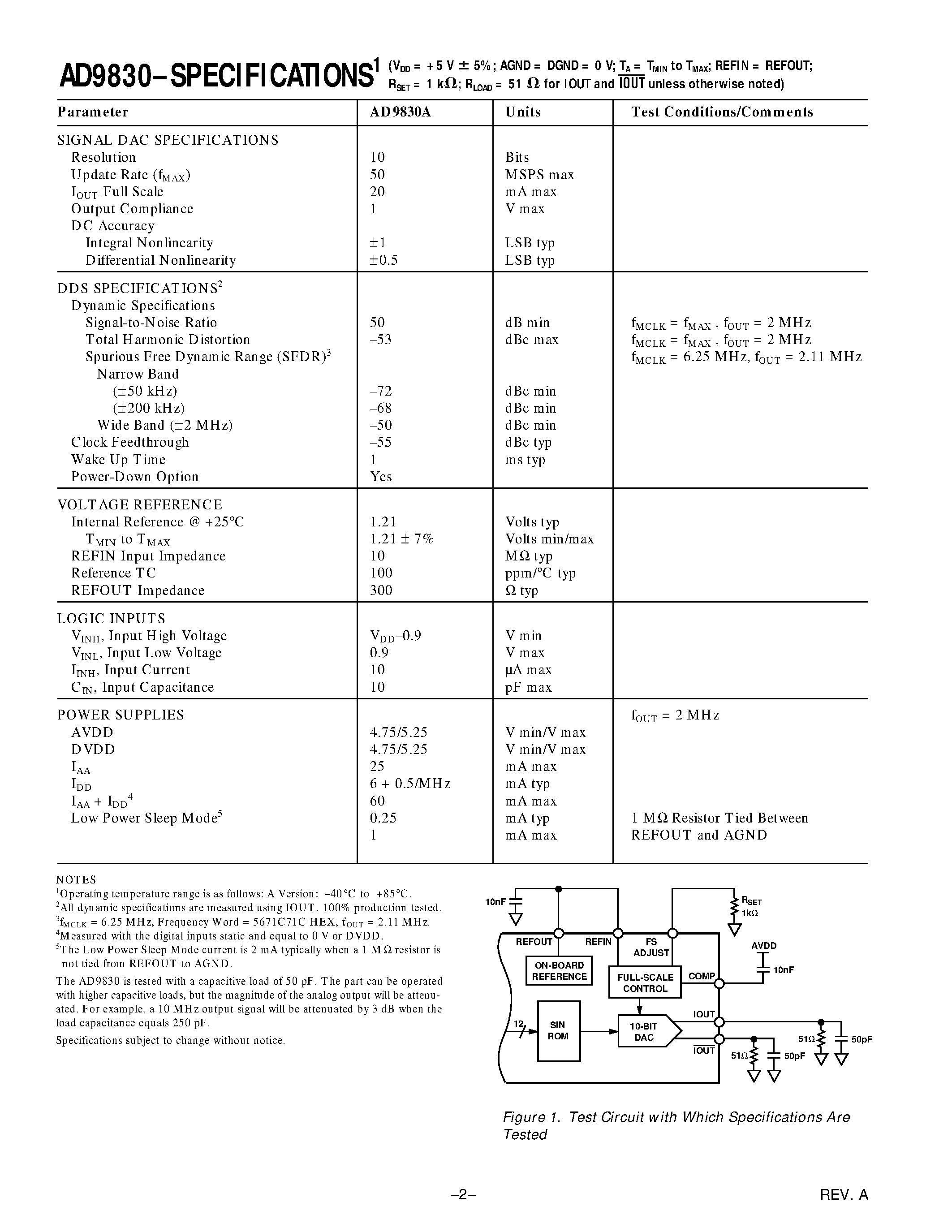 Datasheet AD9830 - CMOS Complete DDS page 2