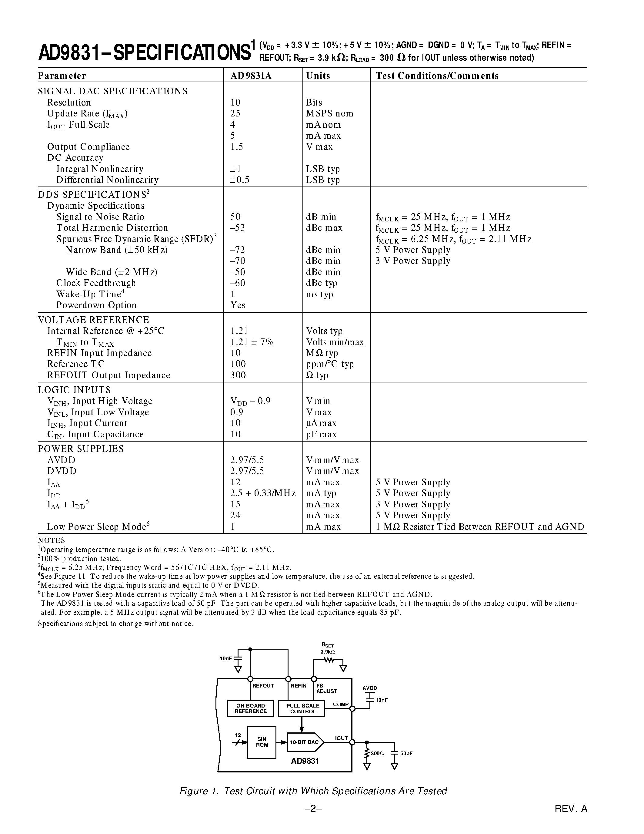 Datasheet AD9831 - CMOS Complete DDS page 2