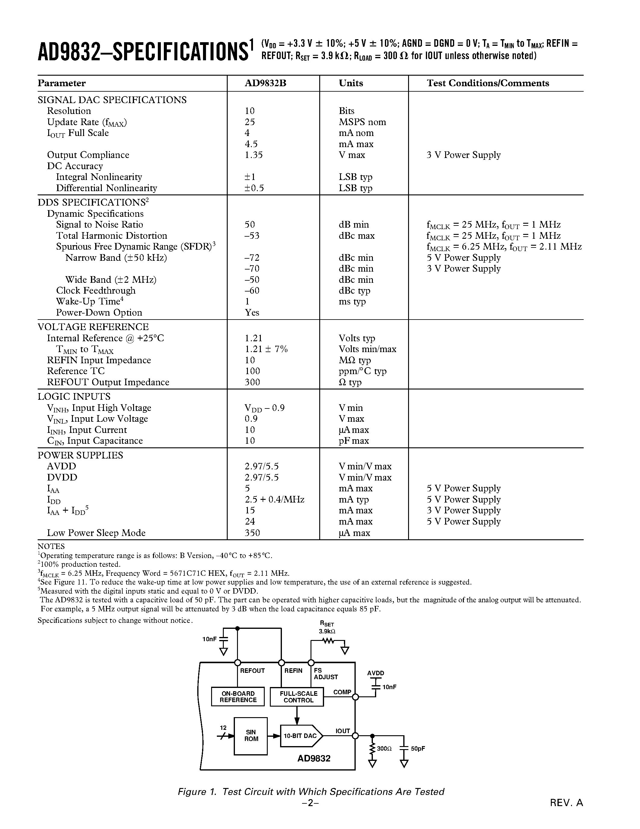 Datasheet AD9832 - CMOS Complete DDS page 2