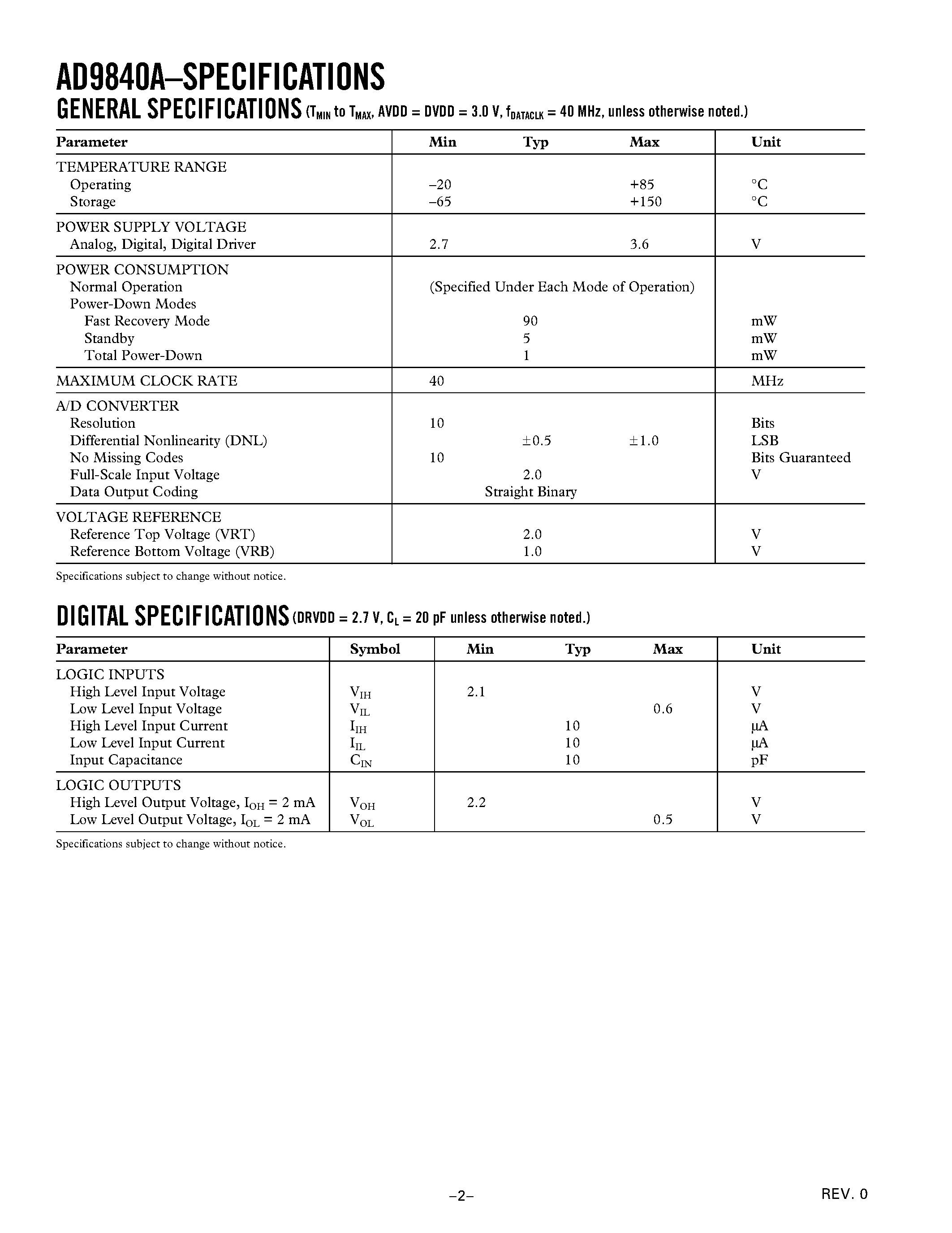 Datasheet AD9840 - Complete 10-Bit 40 MSPS CCD Signal Processor page 2