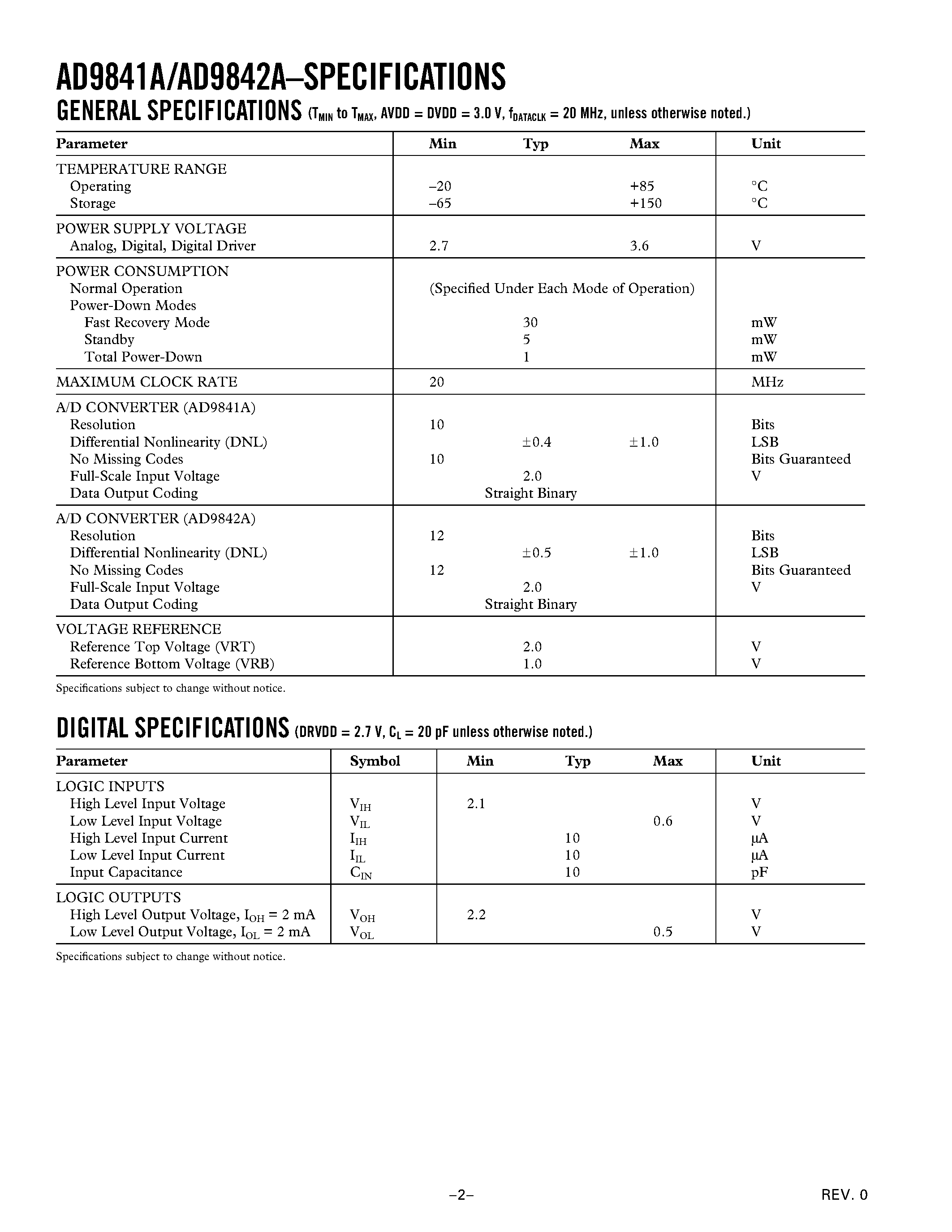 Datasheet AD9841A - Complete 20 MSPS CCD Signal Processors page 2