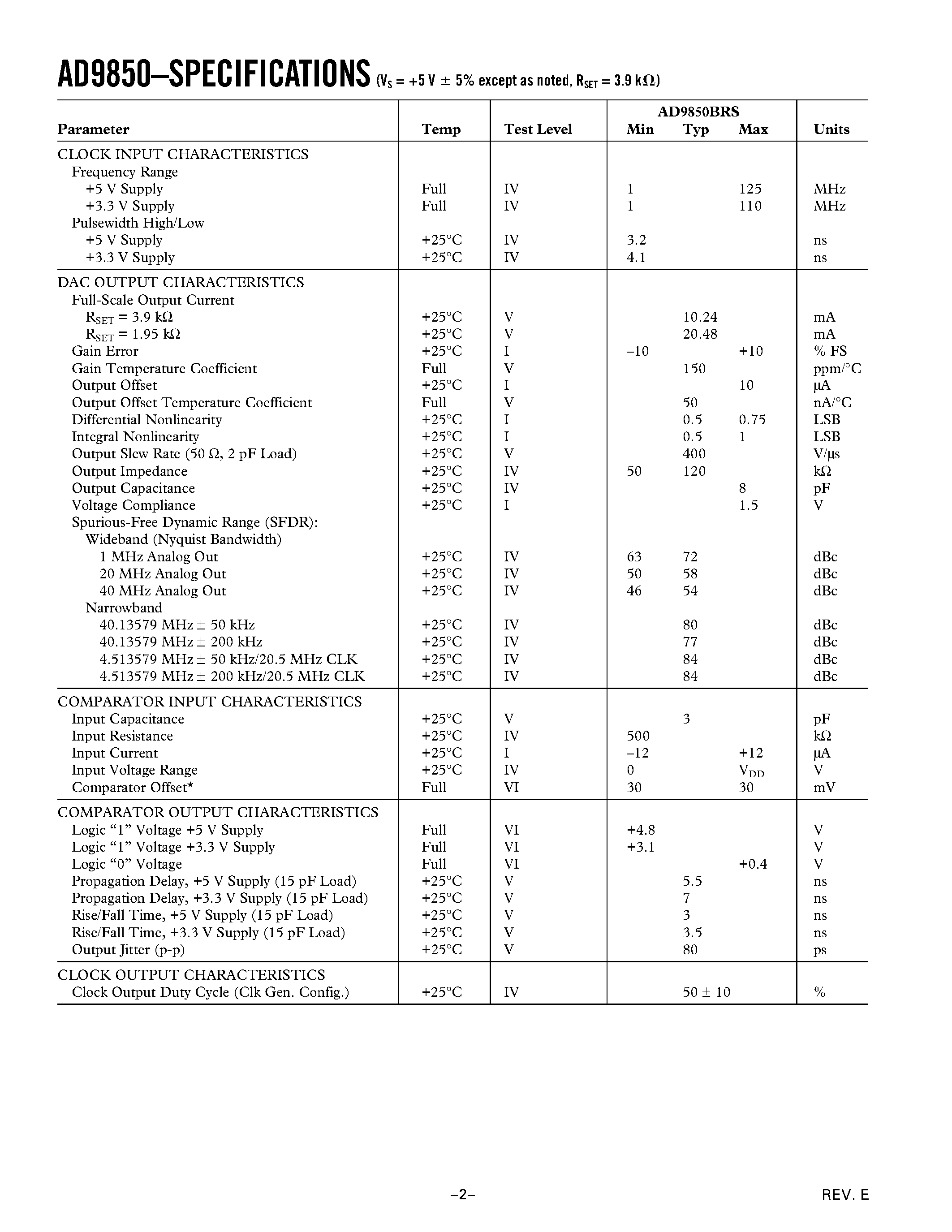 Datasheet AD9850 - CMOS/ 125 MHz Complete DDS Synthesizer page 2