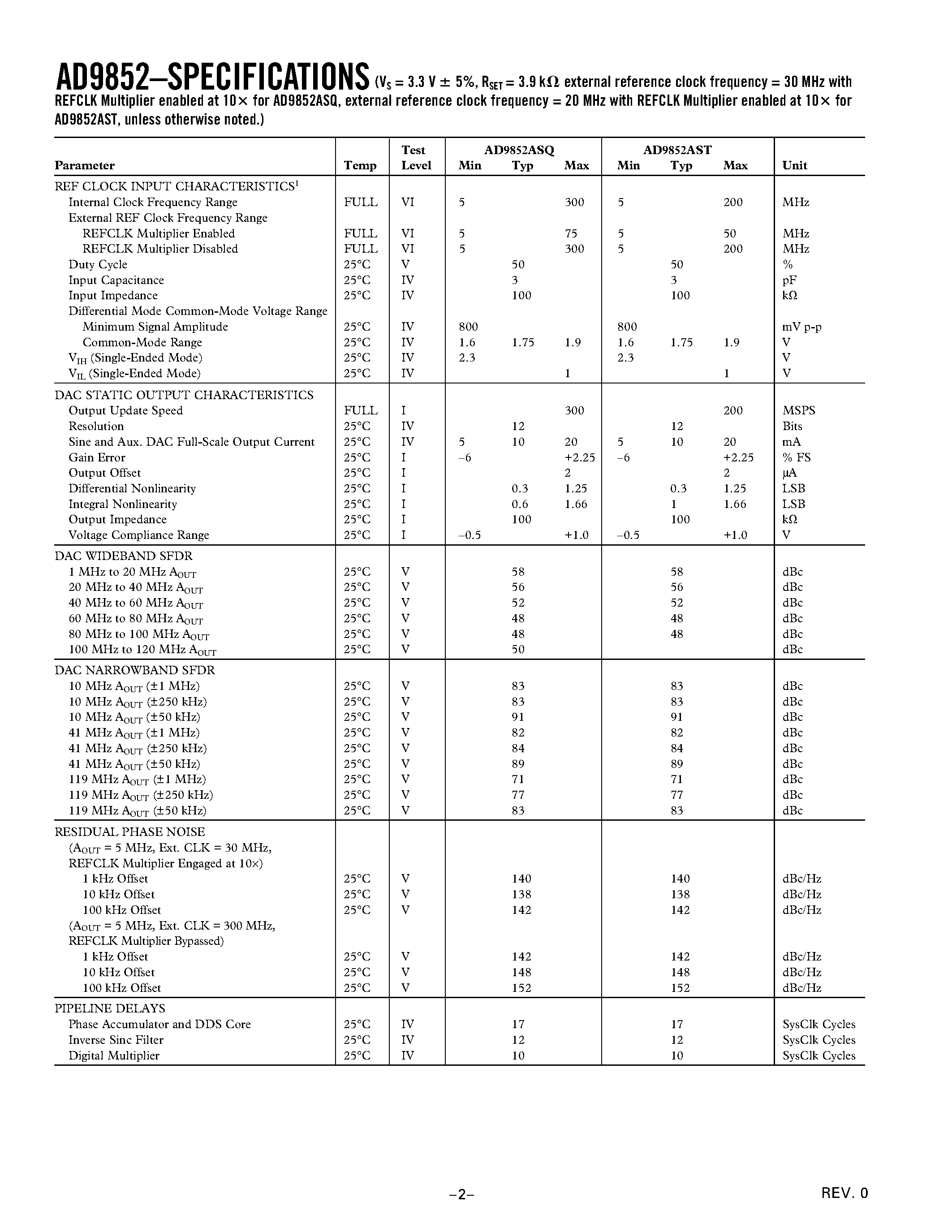 Datasheet AD9852 - CMOS 300 MHz Complete-DDS page 2