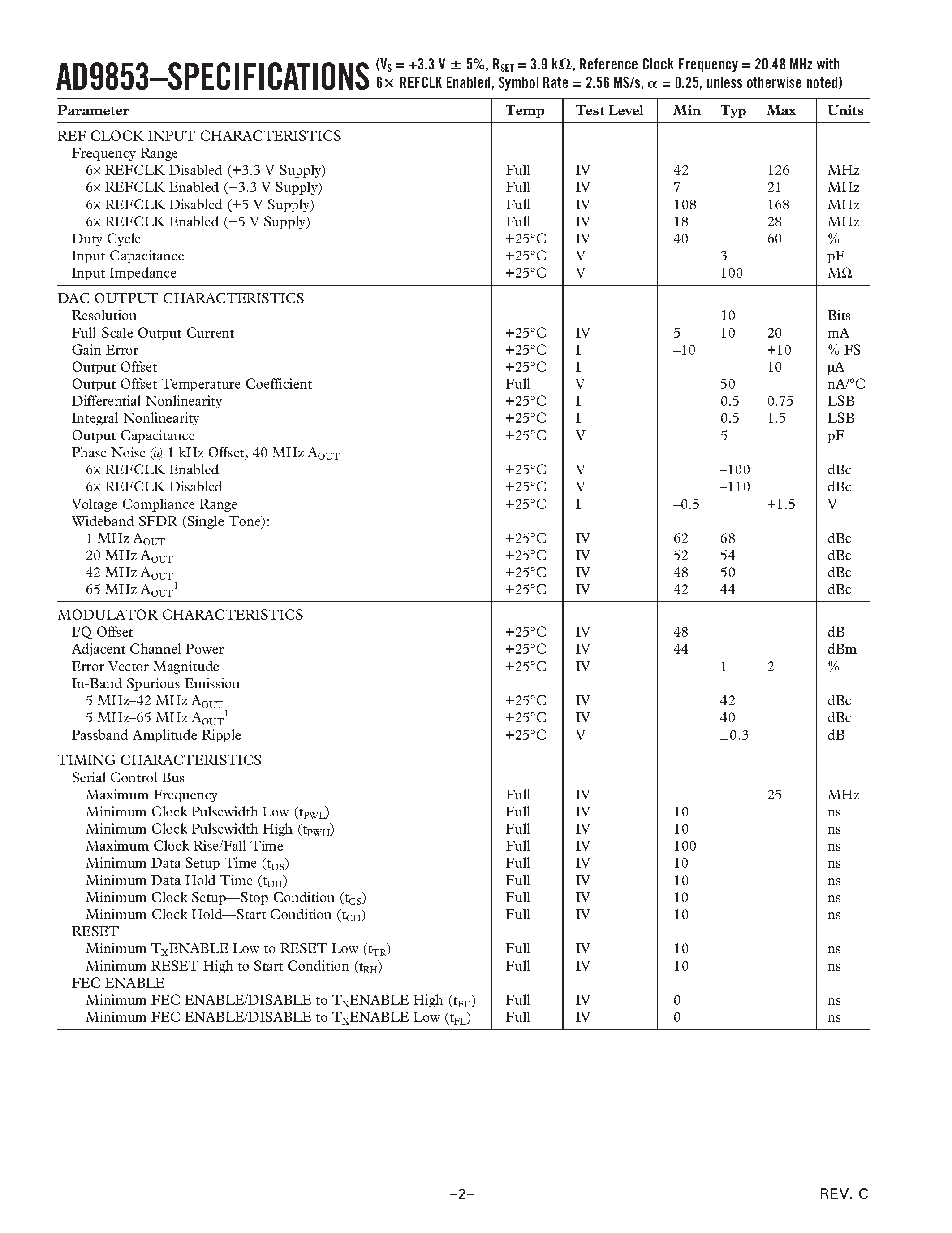 Datasheet AD9853 - Programmable Digital OPSK/16-QAM Modulator page 2