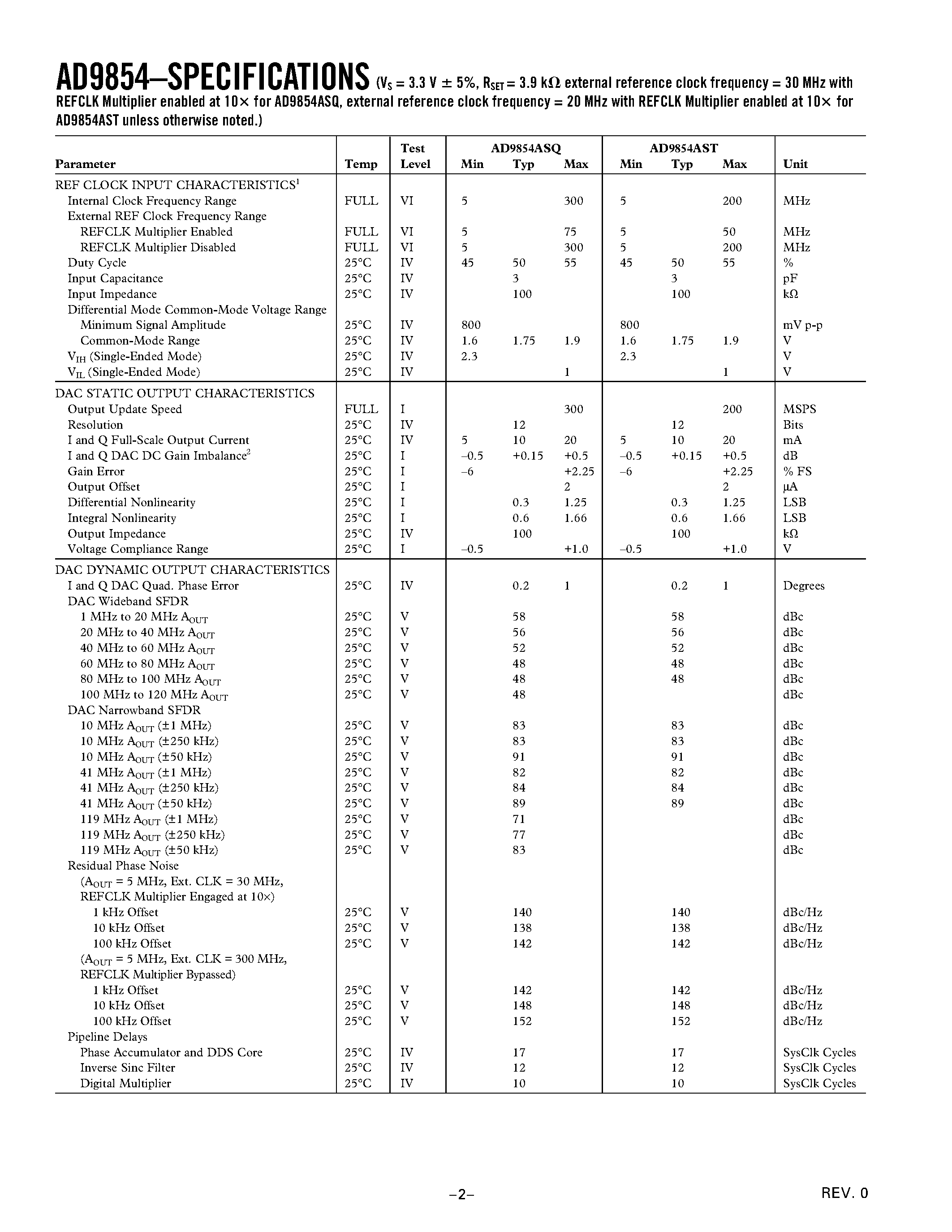 Datasheet AD9854 - CMOS 300 MHz Quadrature Complete-DDS page 2