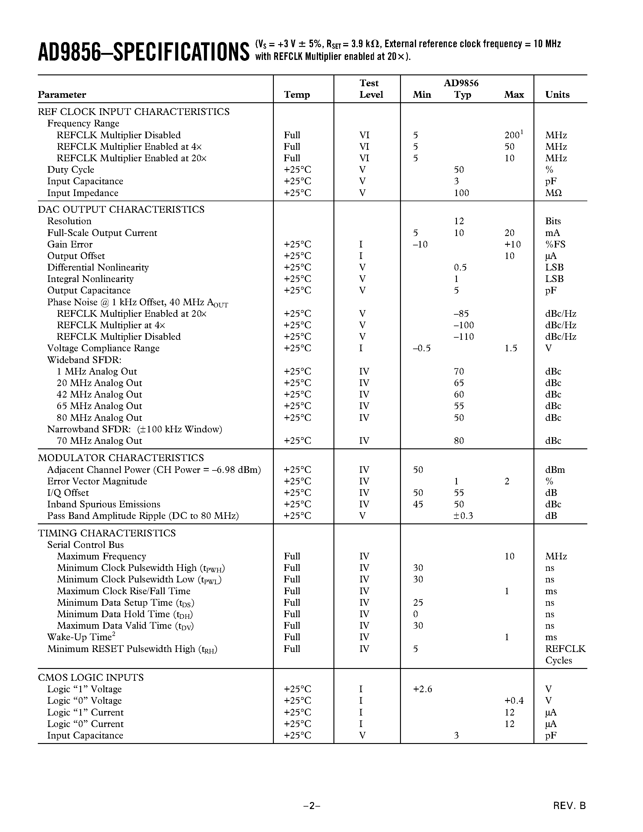 Datasheet AD9856AST - CMOS 200 MHz Quadrature Digital Upconverter page 2