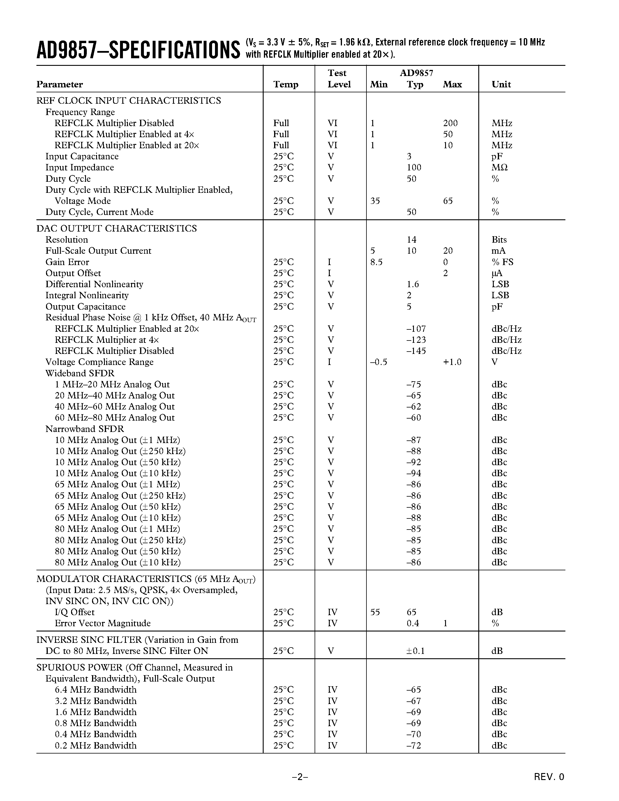 Datasheet AD9857 - CMOS 200 MSPS 14-Bit Quadrature Digital Upconverter page 2