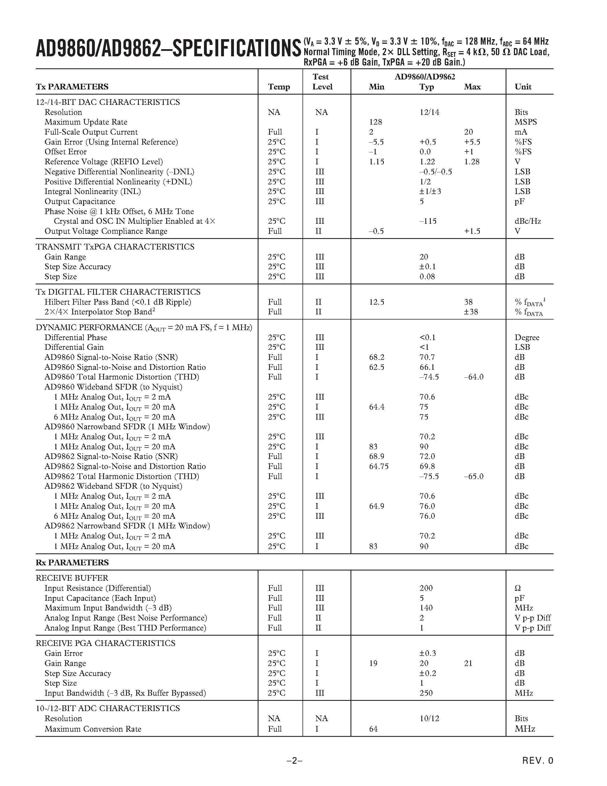 Datasheet AD9860 - Mixed-Signal Front-End (MxFE) Processor for Broadband Communications page 2