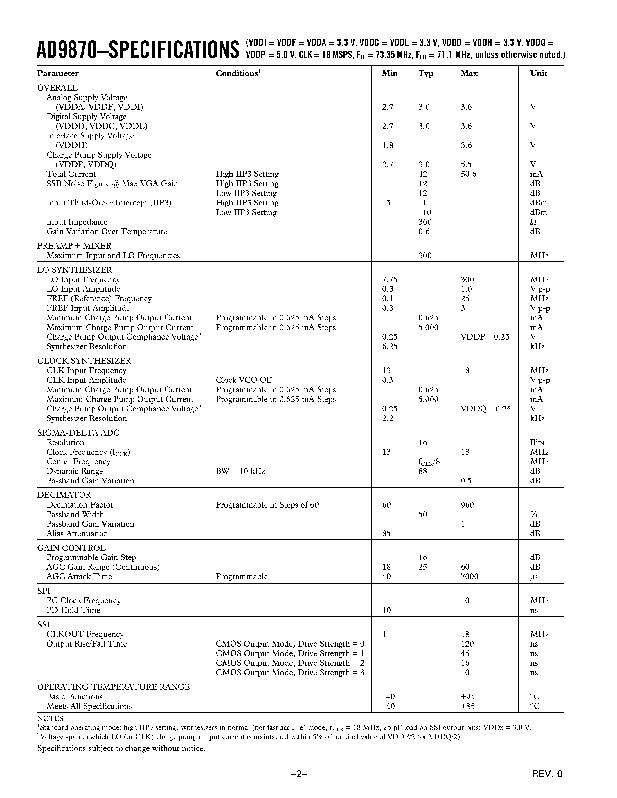 Datasheet AD9870 - IF Digitizing Subsystem page 2