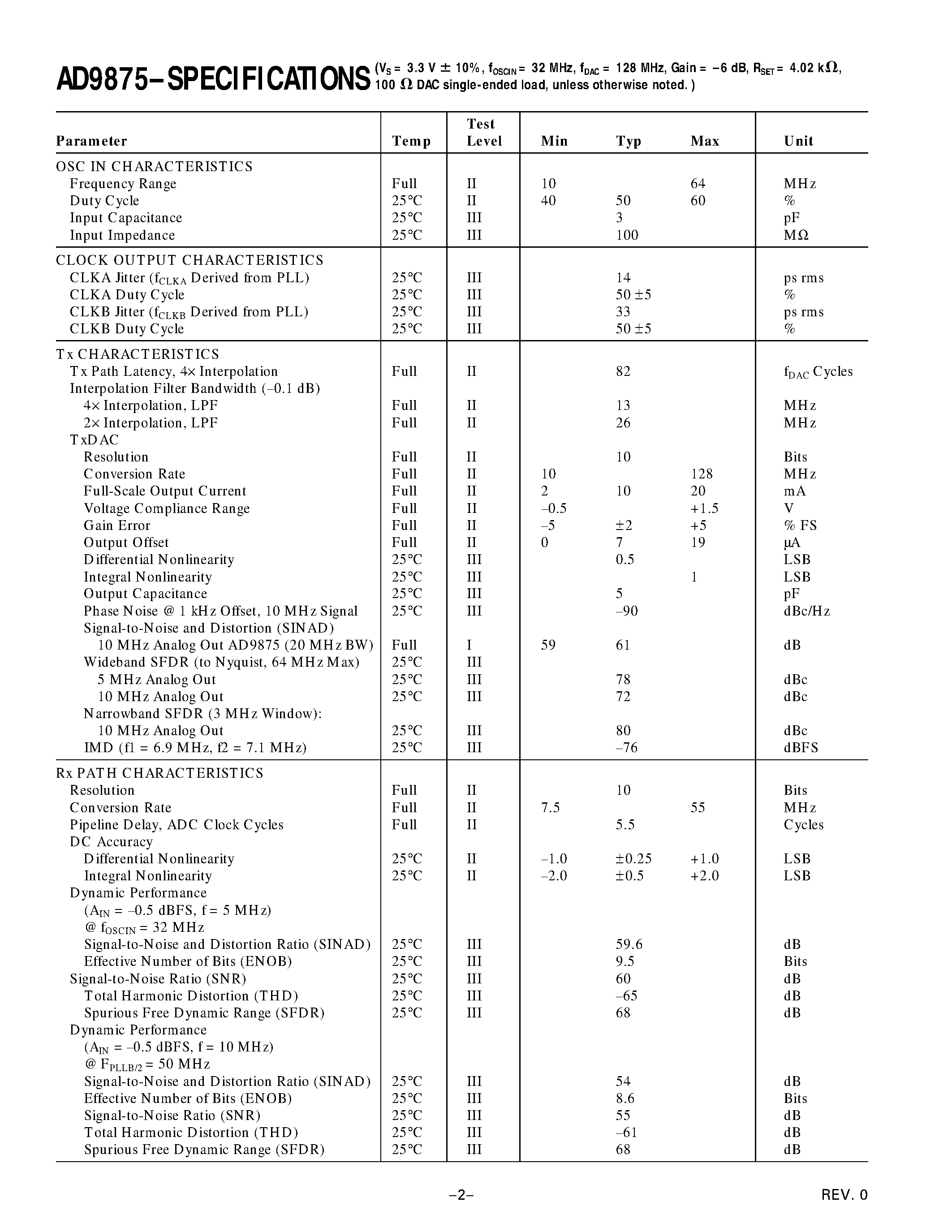 Datasheet AD9875 - Broadband Modem Mixed-Signal Front End page 2