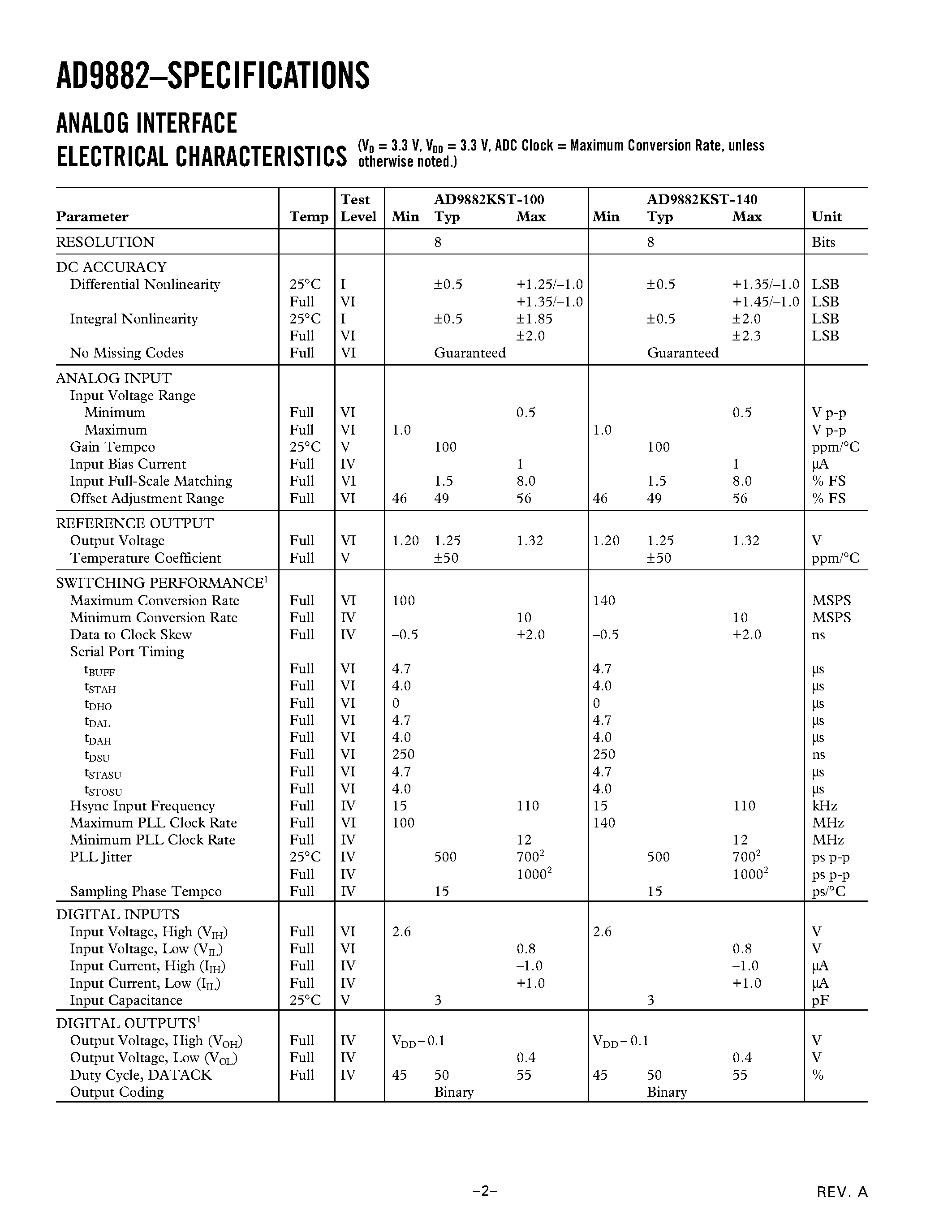 Datasheet AD9882 - Dual Interface for Flat Panel Displays page 2