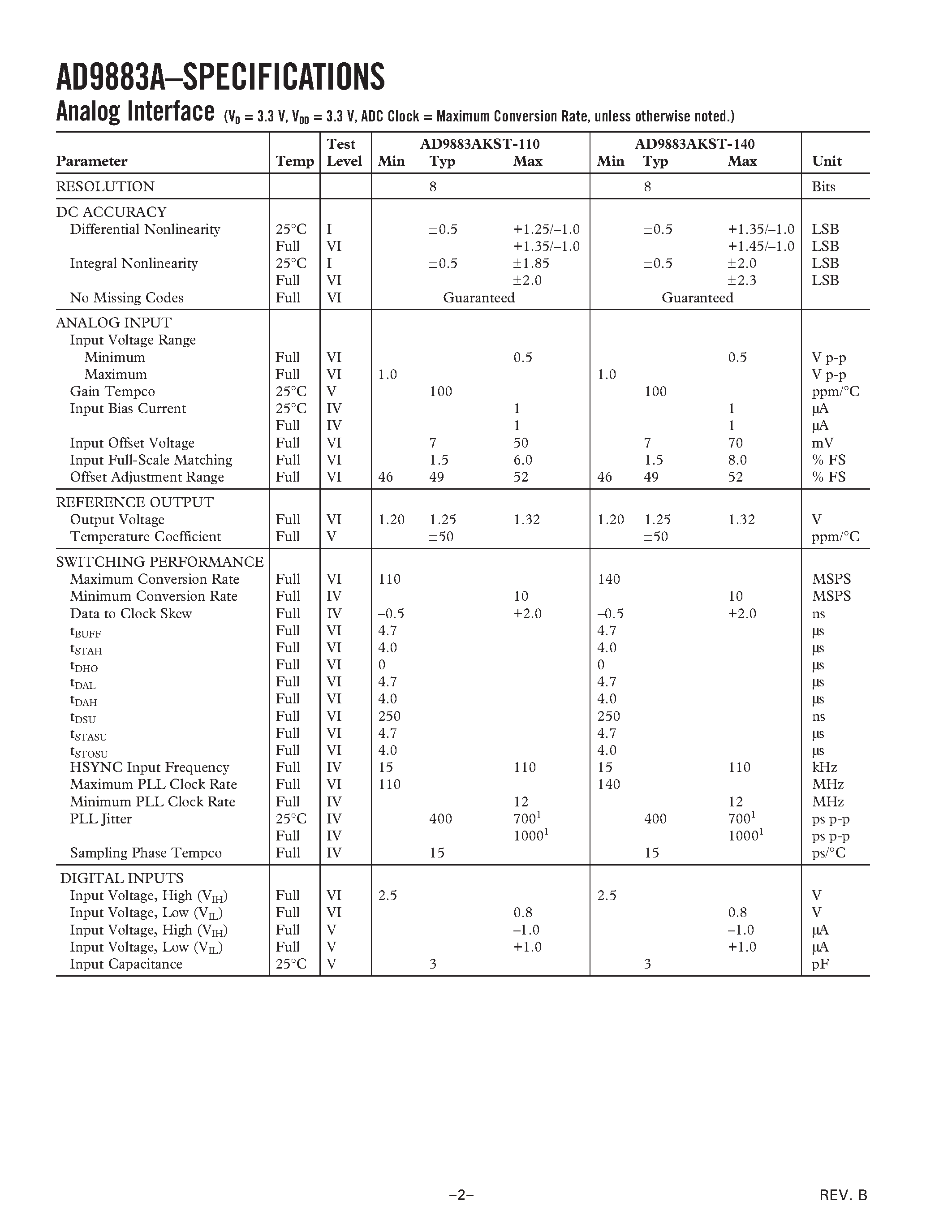 Datasheet AD9883A - 110 MSPS/140 MSPS Analog Interface for Flat Panel Displays page 2