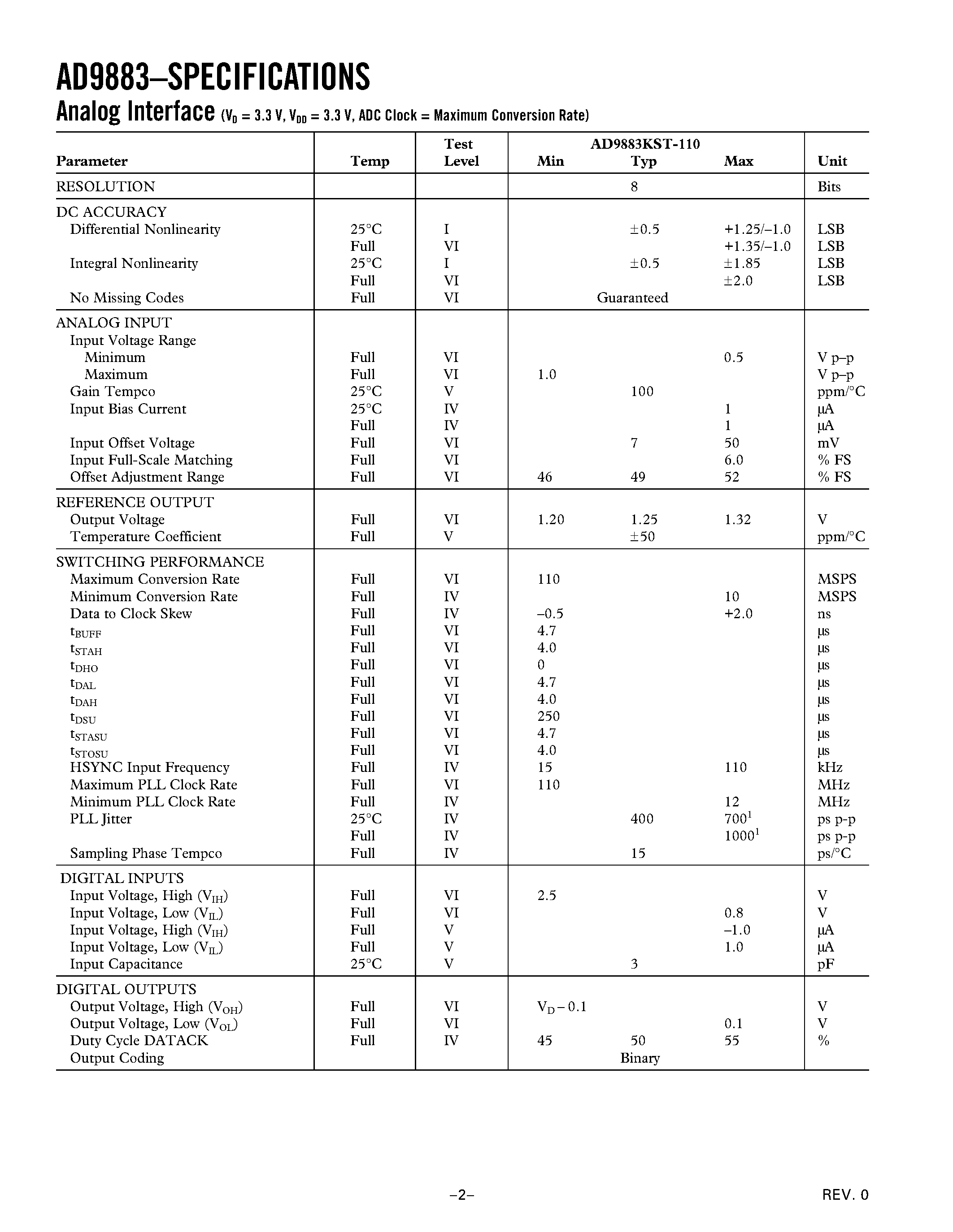 Datasheet AD9883KST-110 - 110 MSPS Analog Interface for Flat Panel Displays page 2