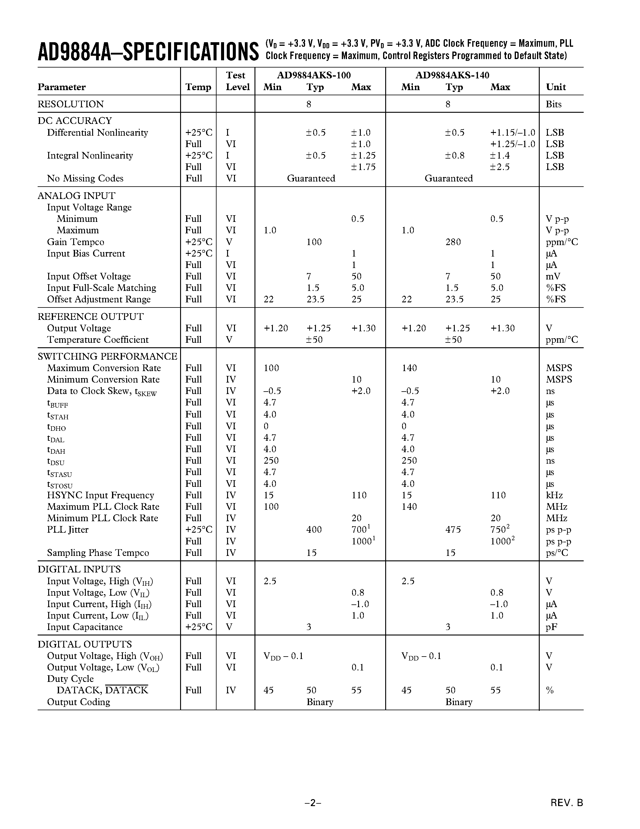 Datasheet AD9884 - 100 MSPS/140 MSPS Analog Flat Panel Interface page 2