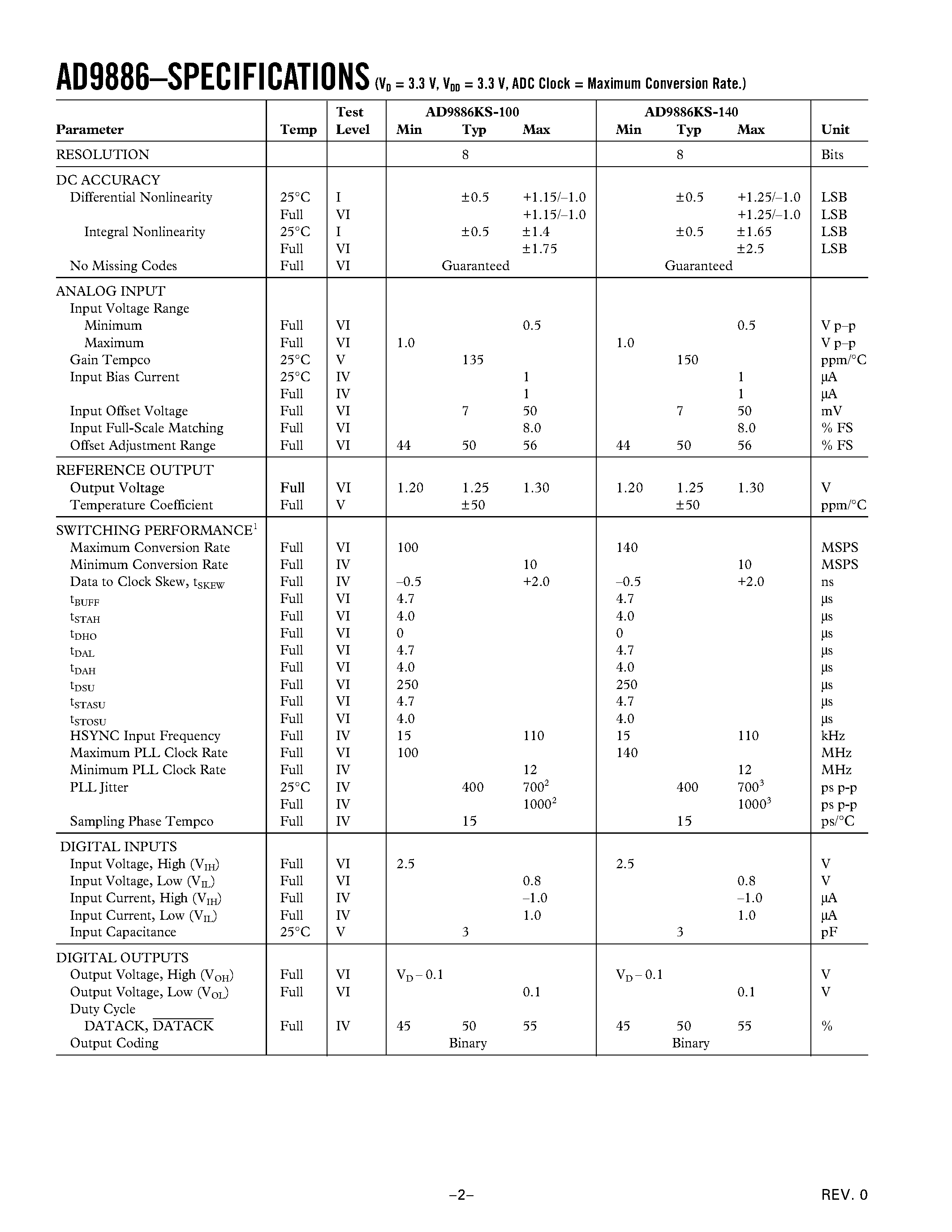 Datasheet AD9886KS-100 - Analog Interface for Flat Panel Displays page 2