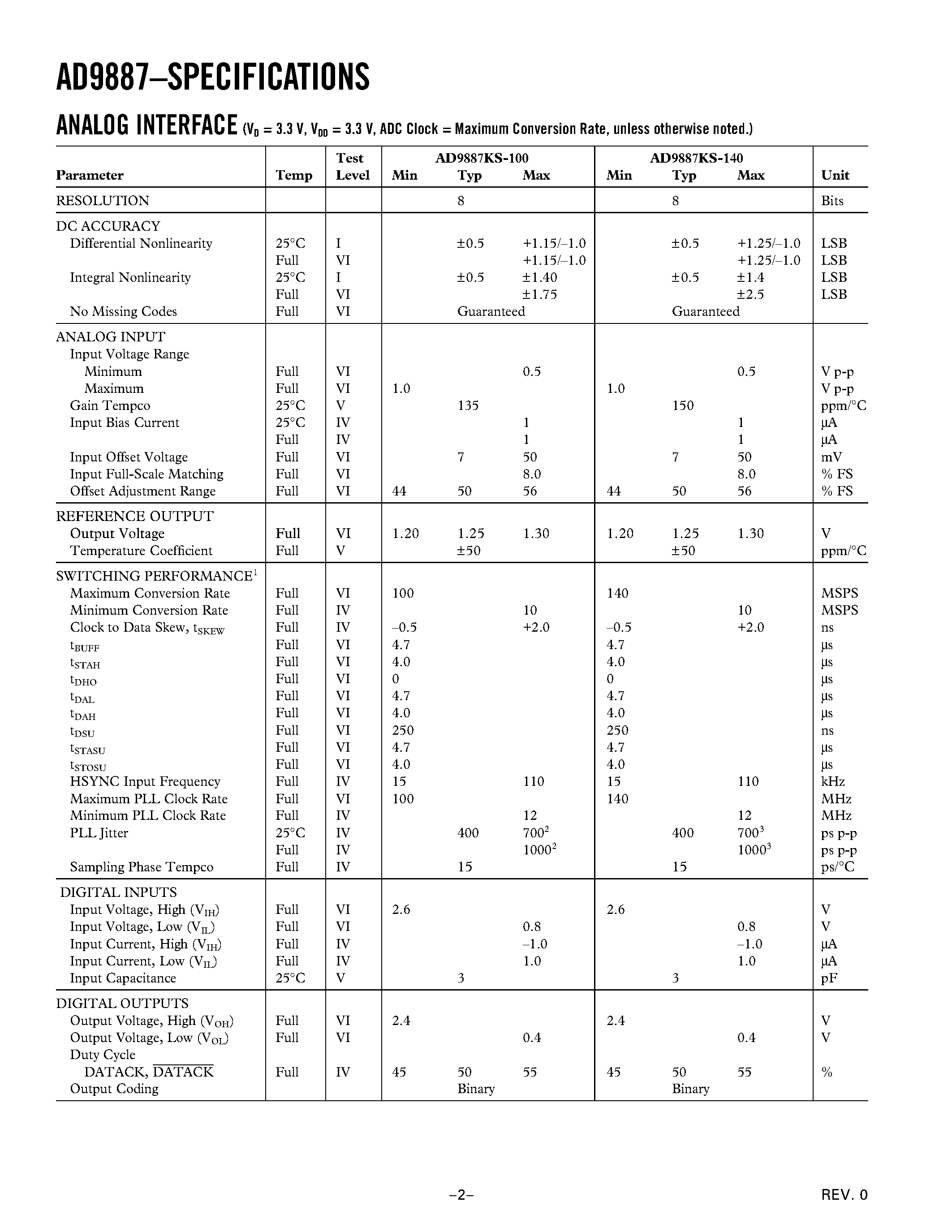 Datasheet AD9887 - Dual Interface for Flat Panel Displays page 2