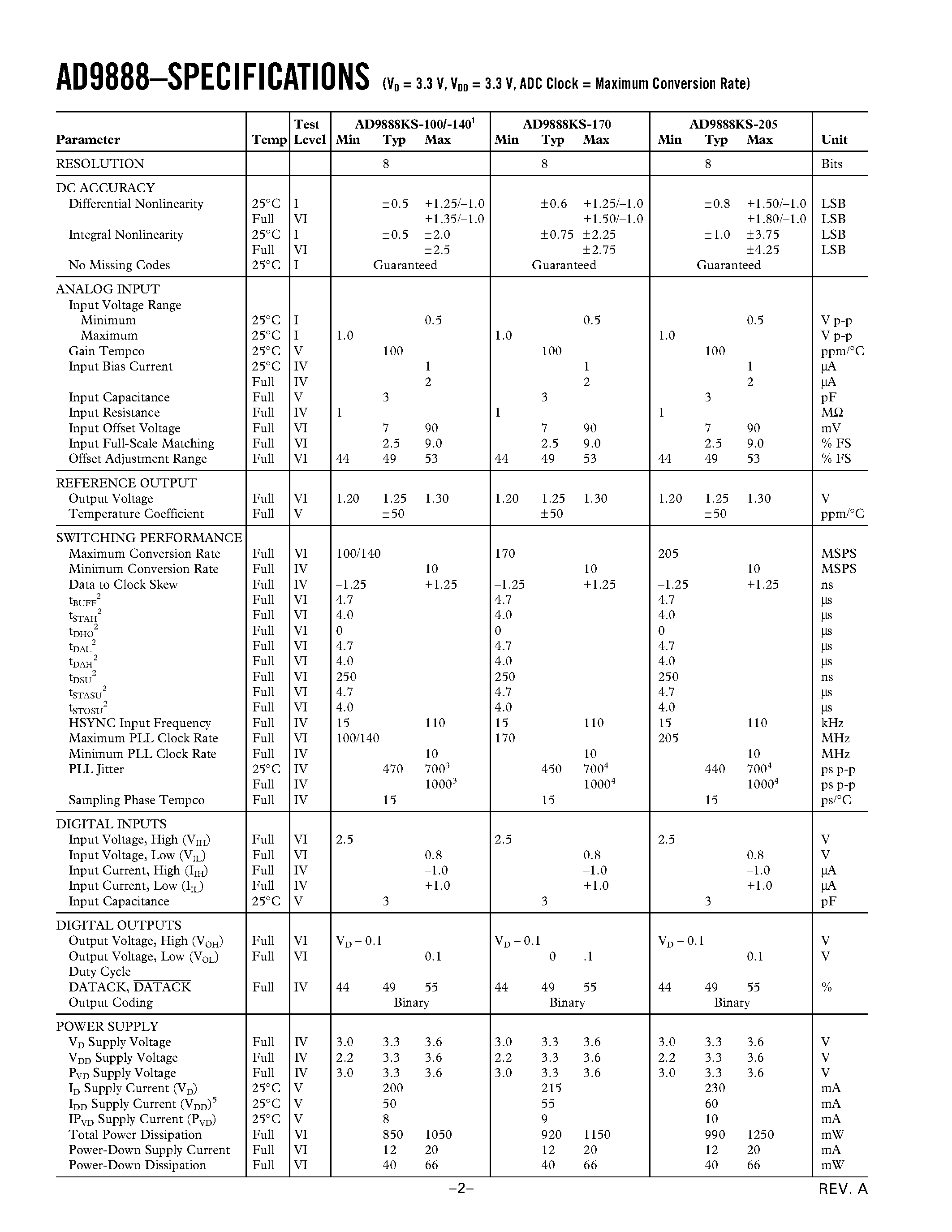 Datasheet AD9888 - 100/140/170/205 MSPS Analog Flat Panel Interface page 2